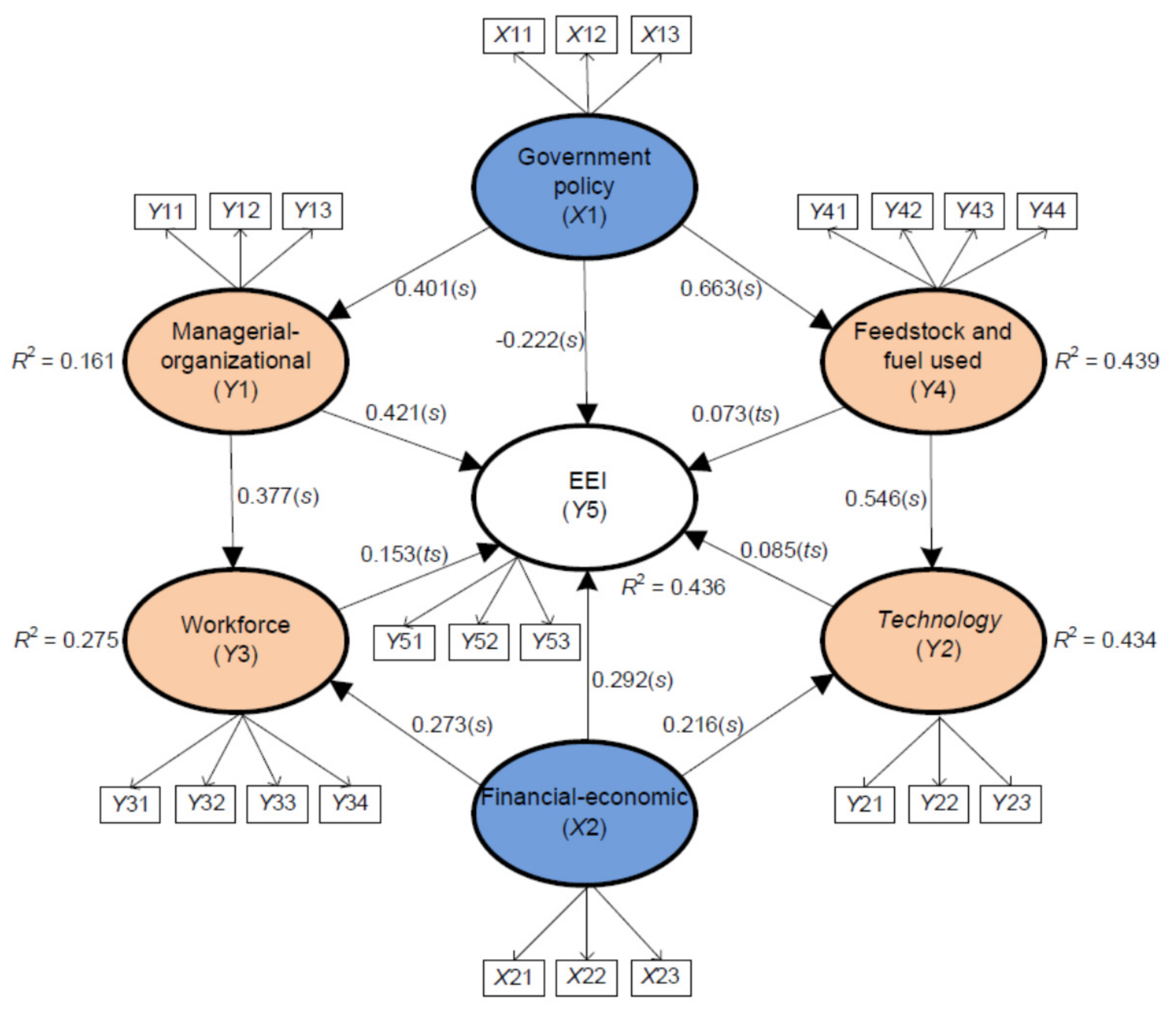 Energies 11 00234 g005