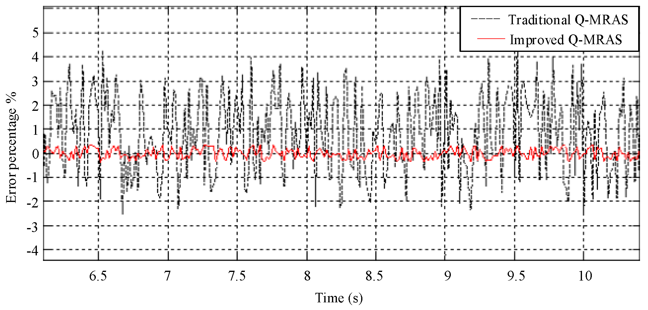 Energies 11 00235 g016 550