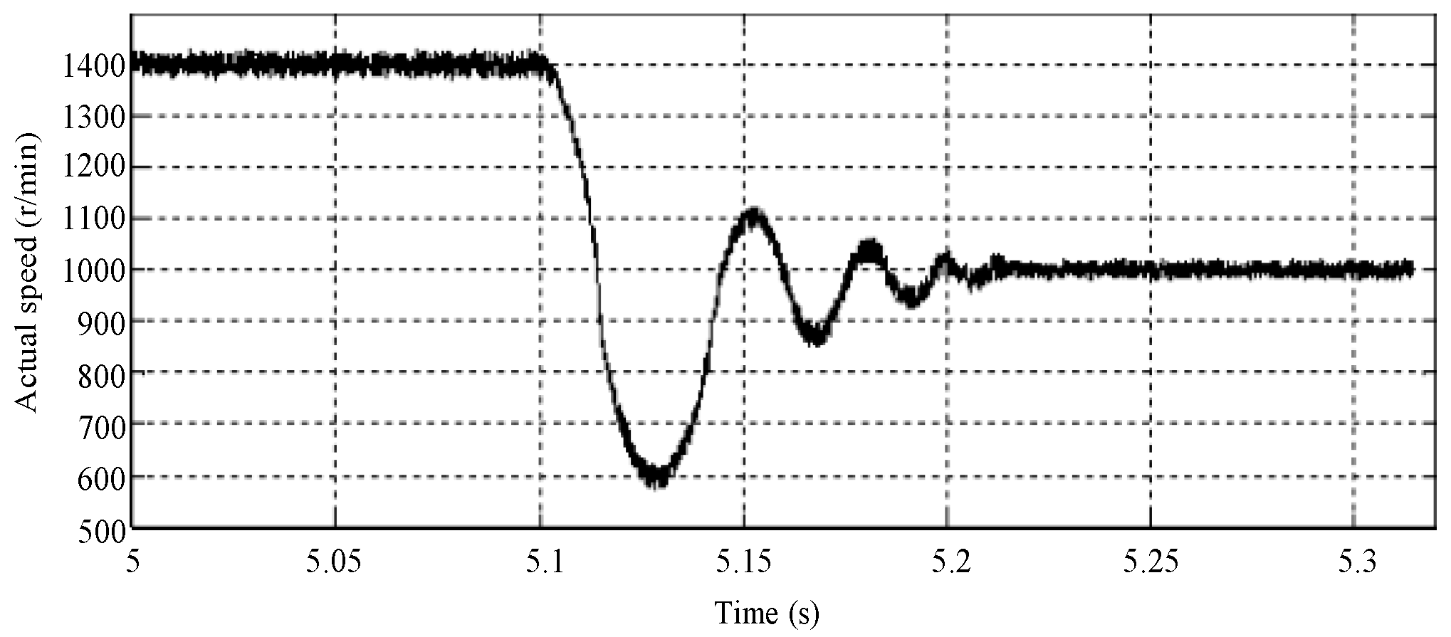Energies 11 00235 g017 550
