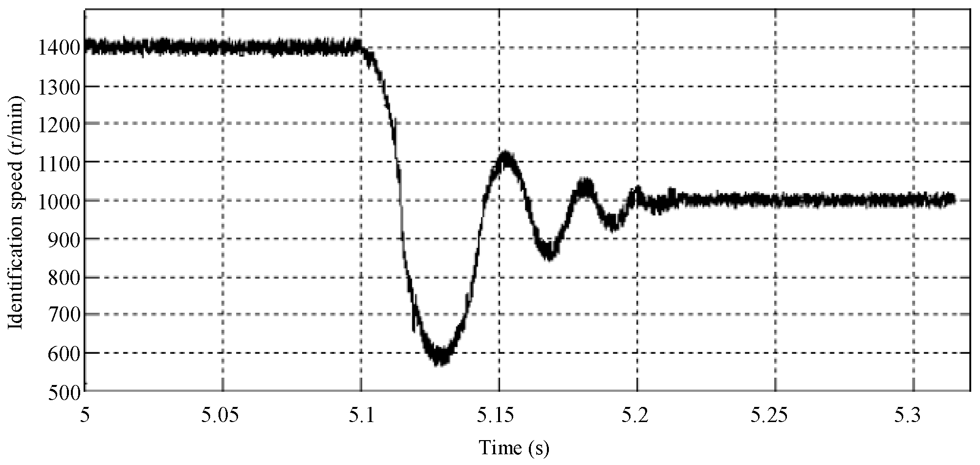 Energies 11 00235 g019 550