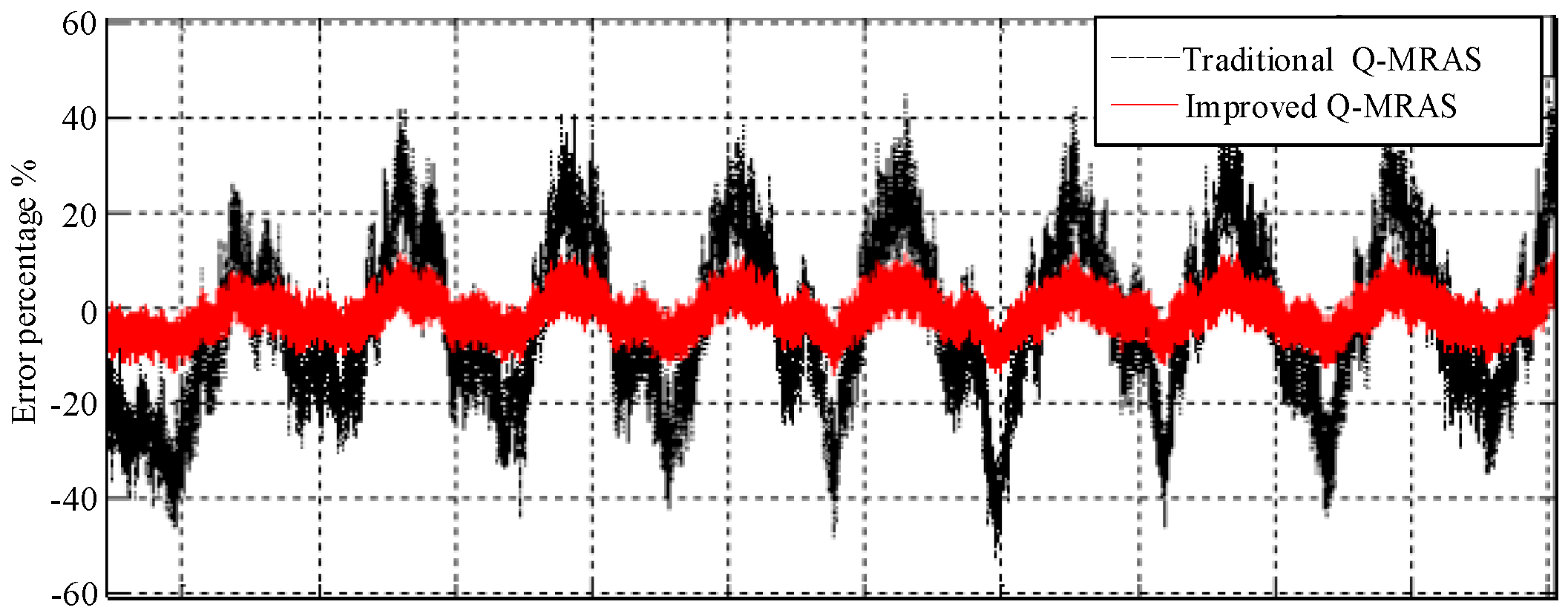 Energies 11 00235 g023 550