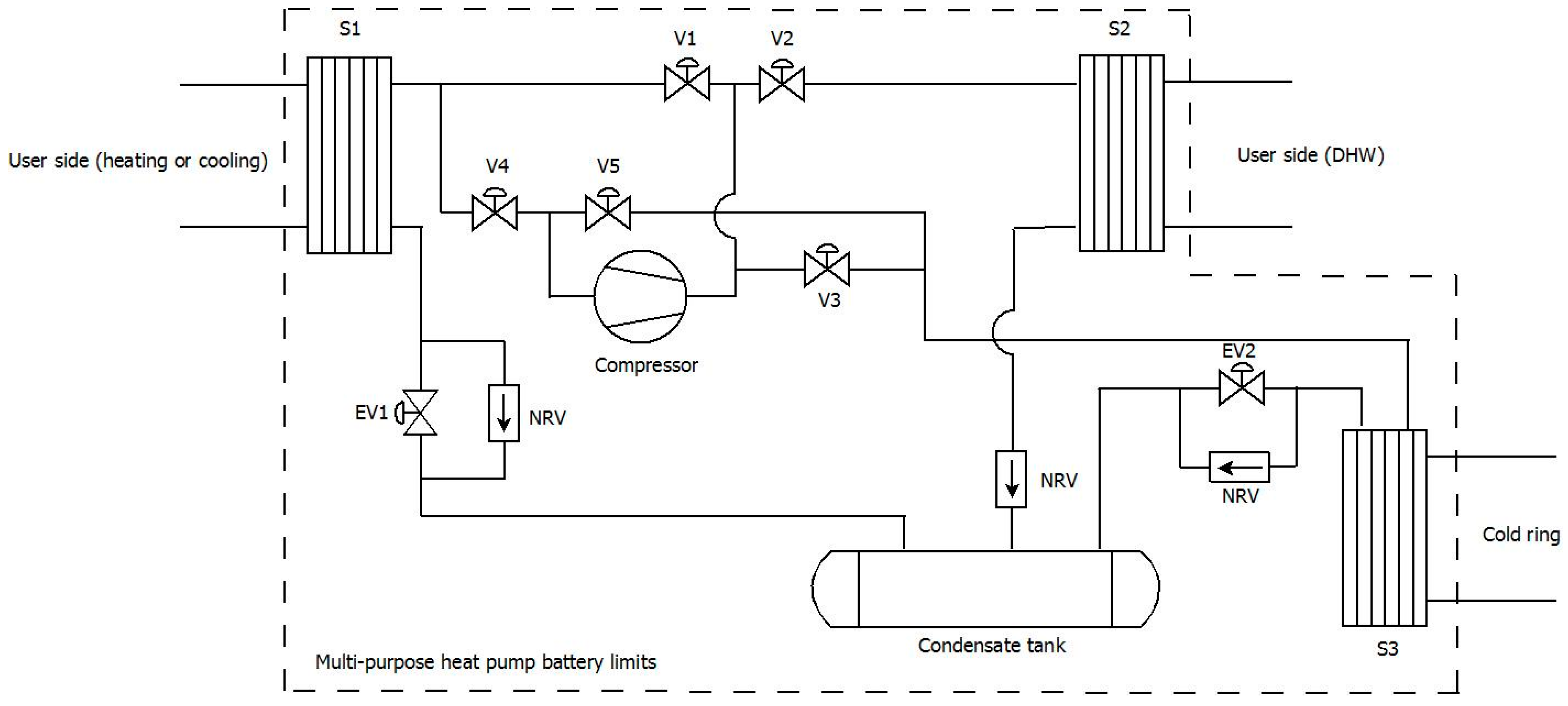 Steam and condensate systems фото 57