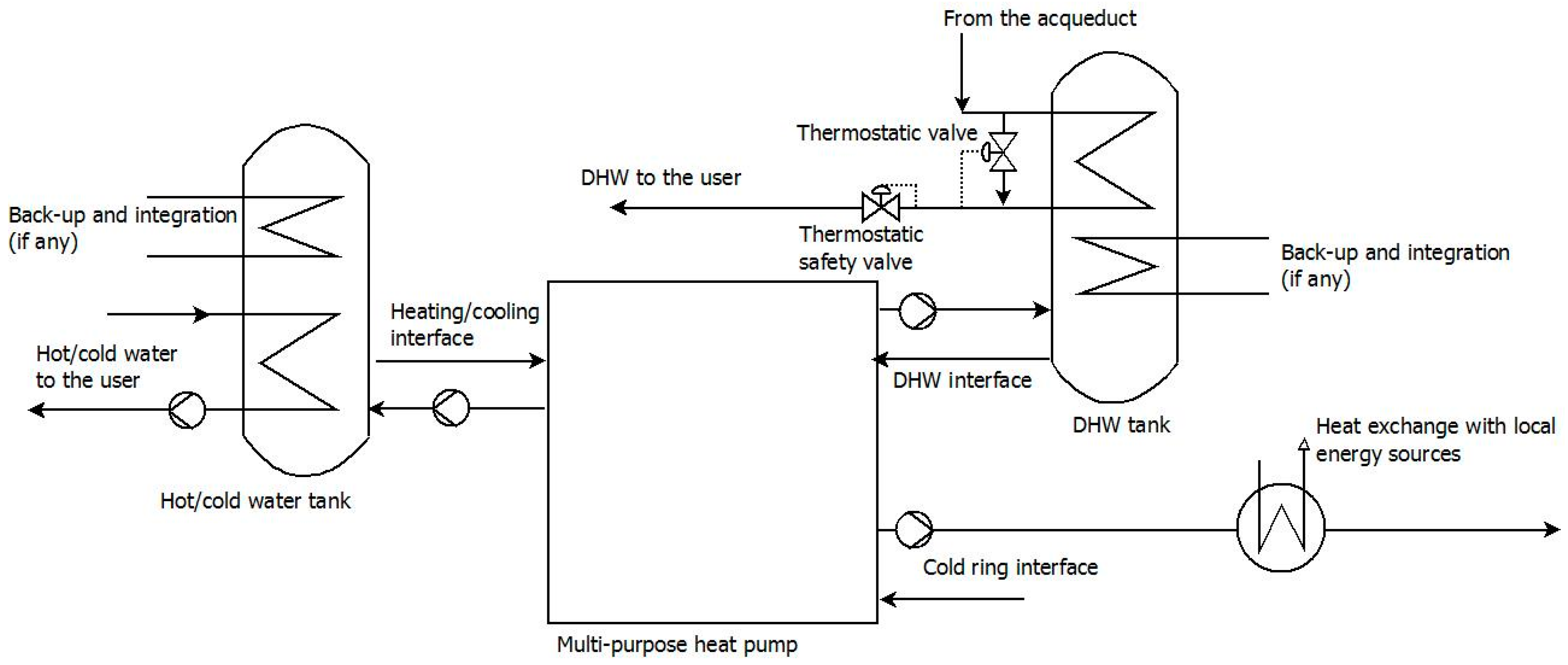 Energies 11 00236 g003 Energies 11 00236 g003