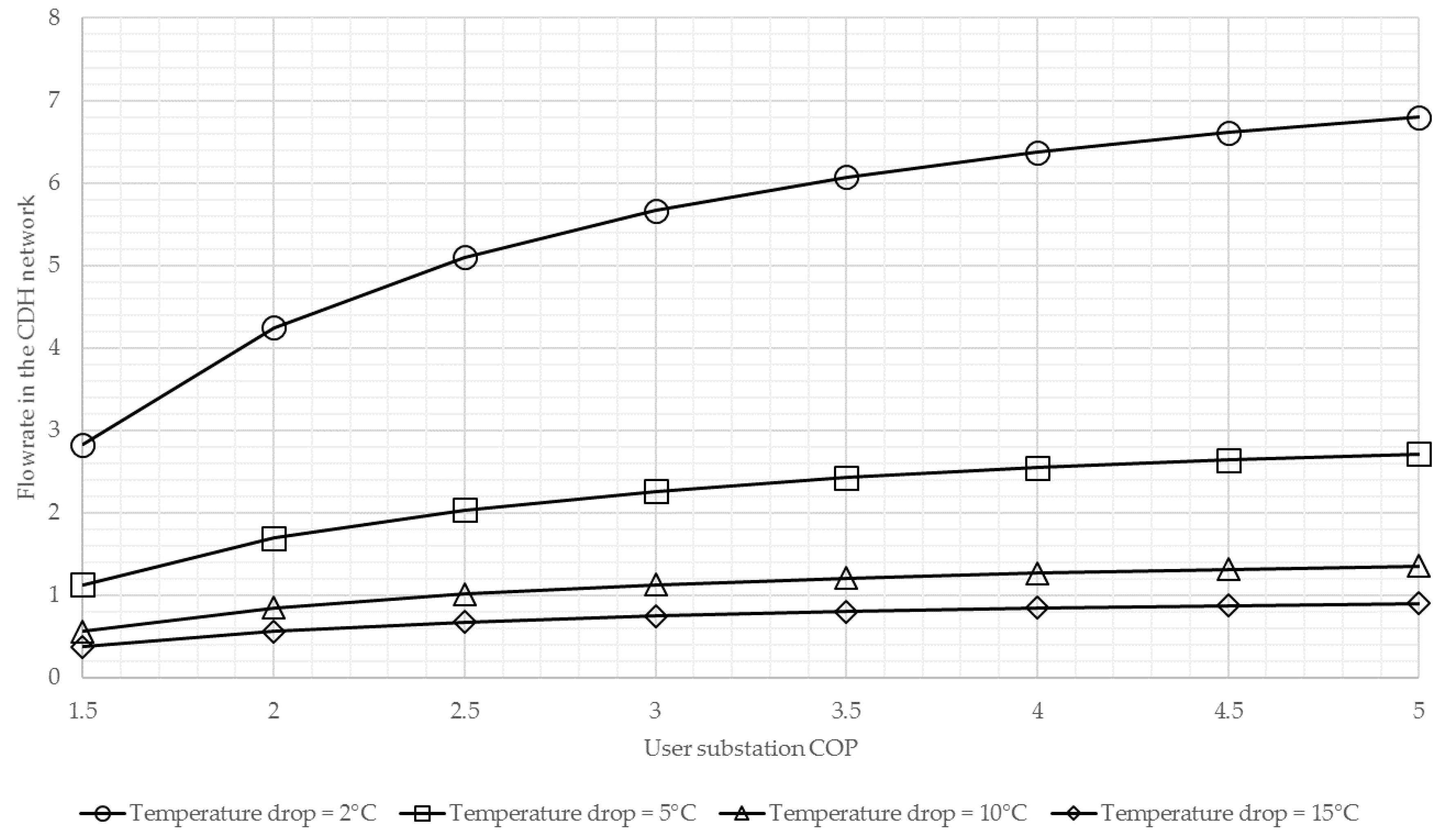 Energies 11 00236 g004 Energies 11 00236 g004