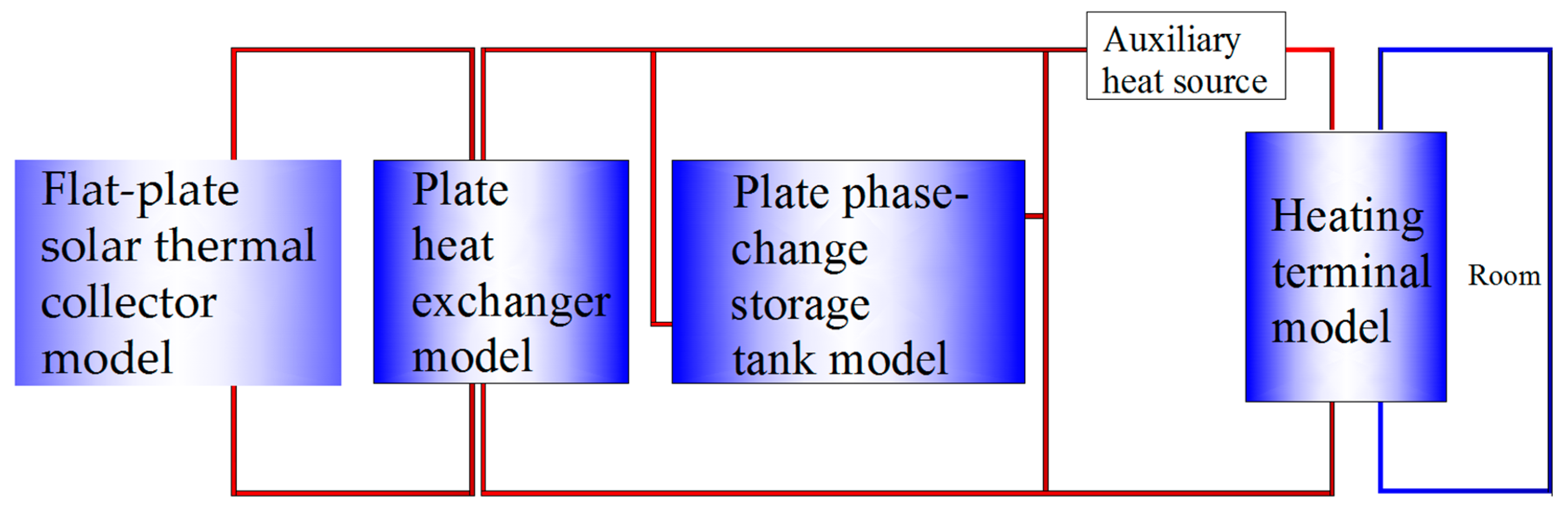 Energies 11 00237 g003