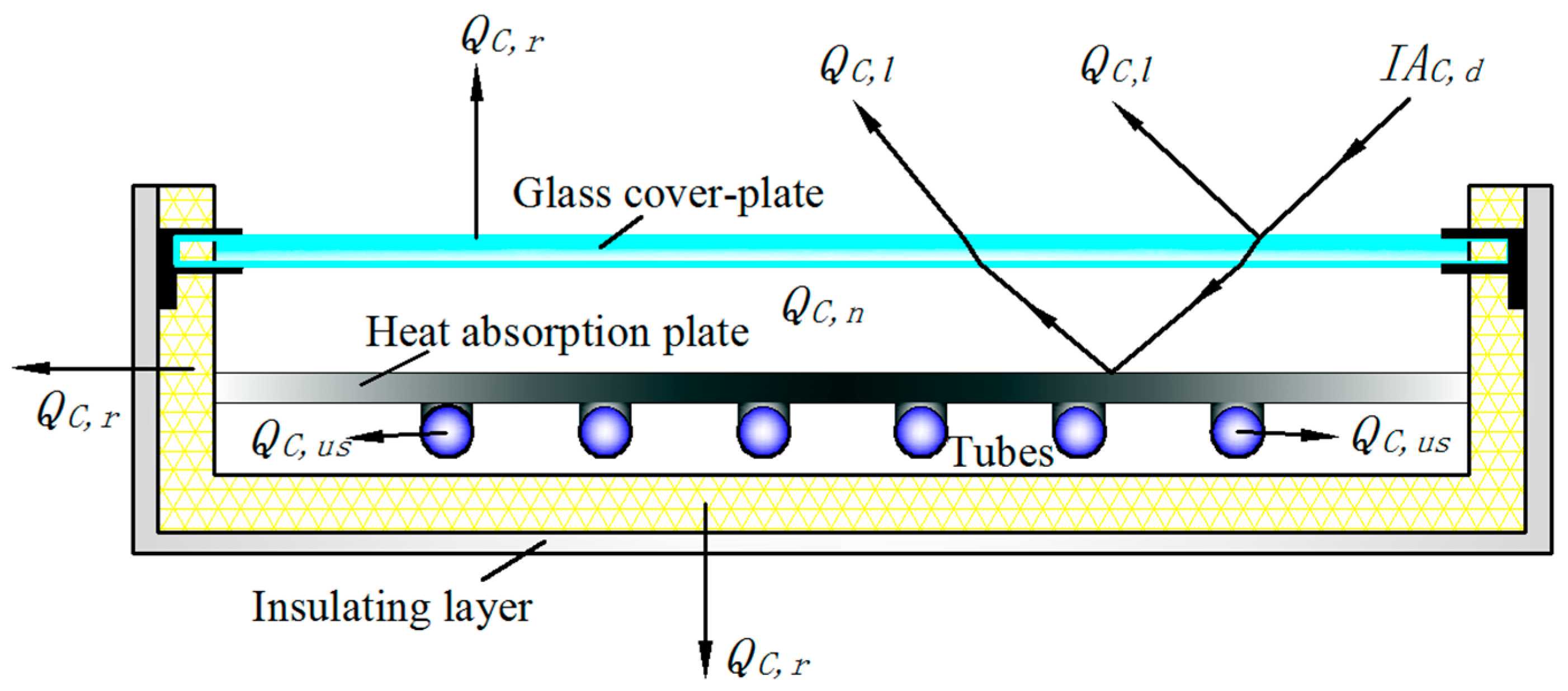 Energies 11 00237 g004