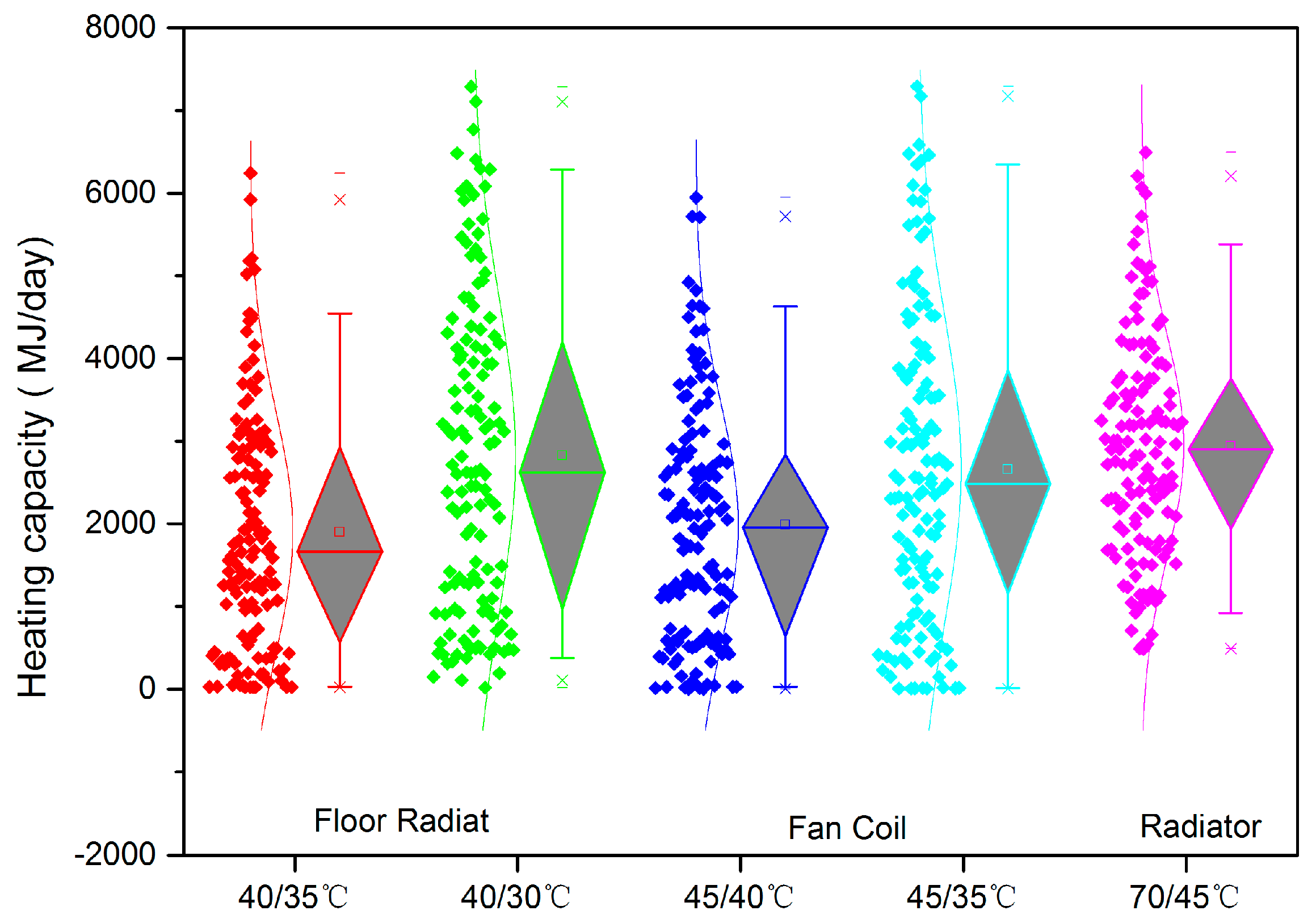 Energies 11 00237 g013