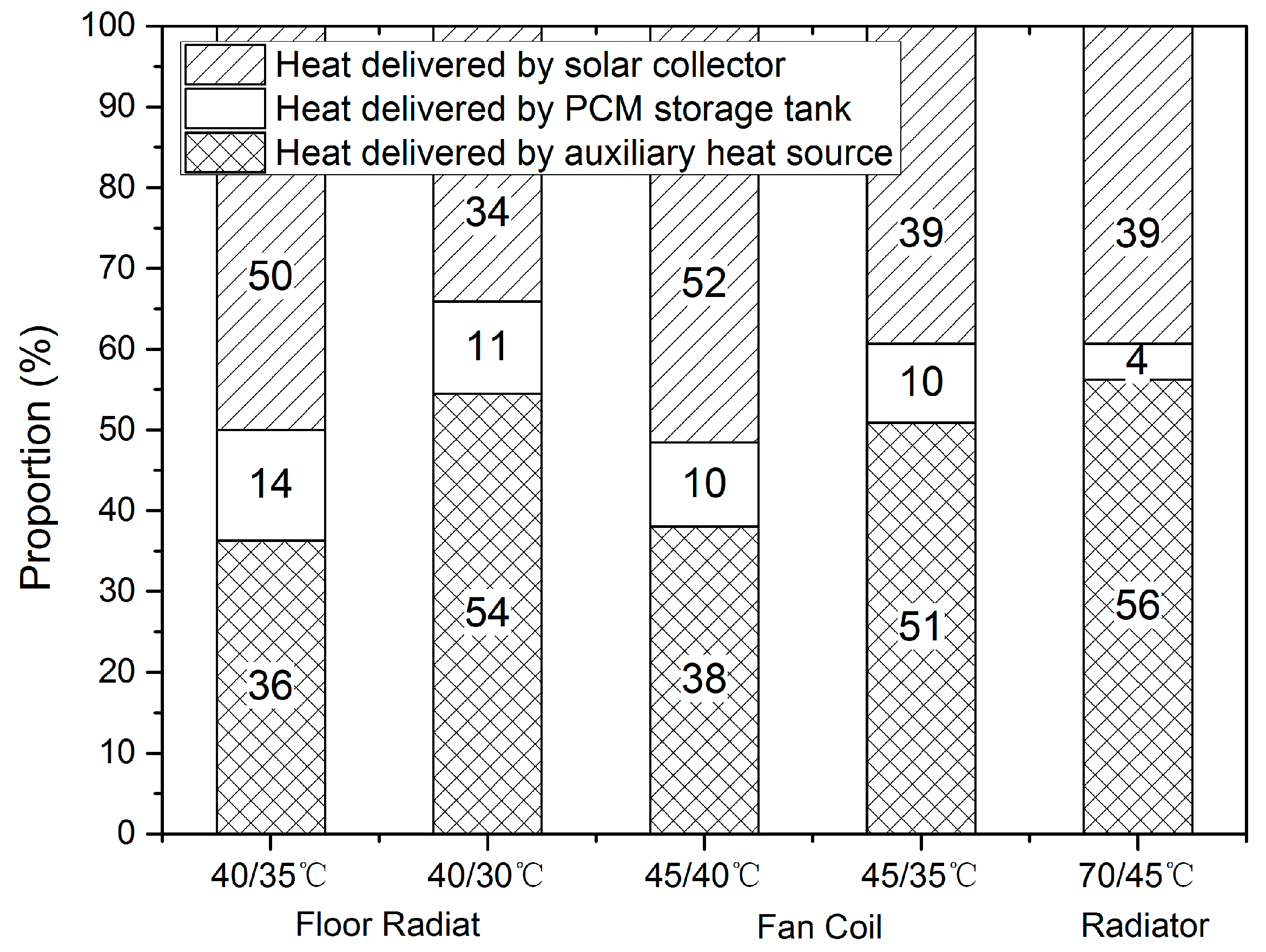 Energies 11 00237 g014