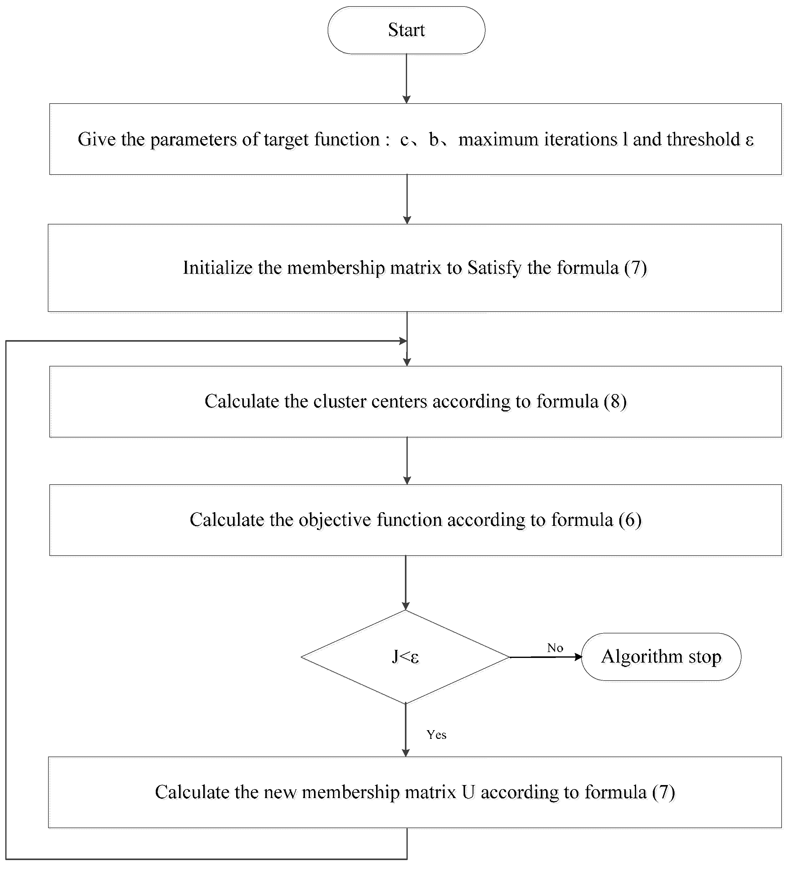 Energies 11 00238 g004