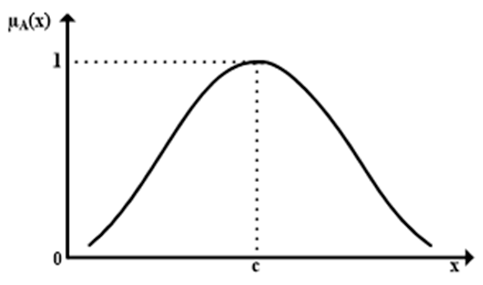 Energies 11 00238 g005