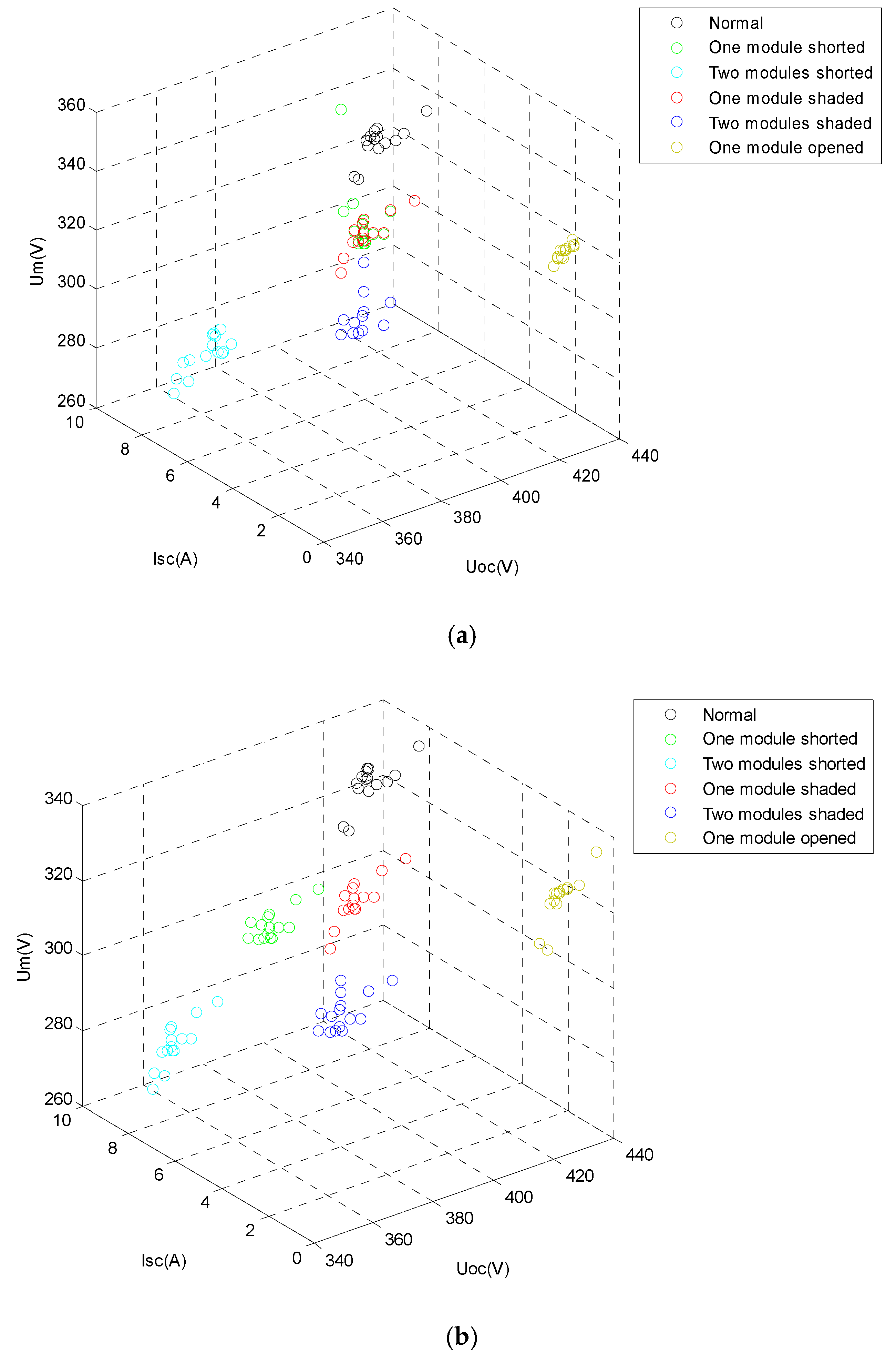 Energies 11 00238 g008