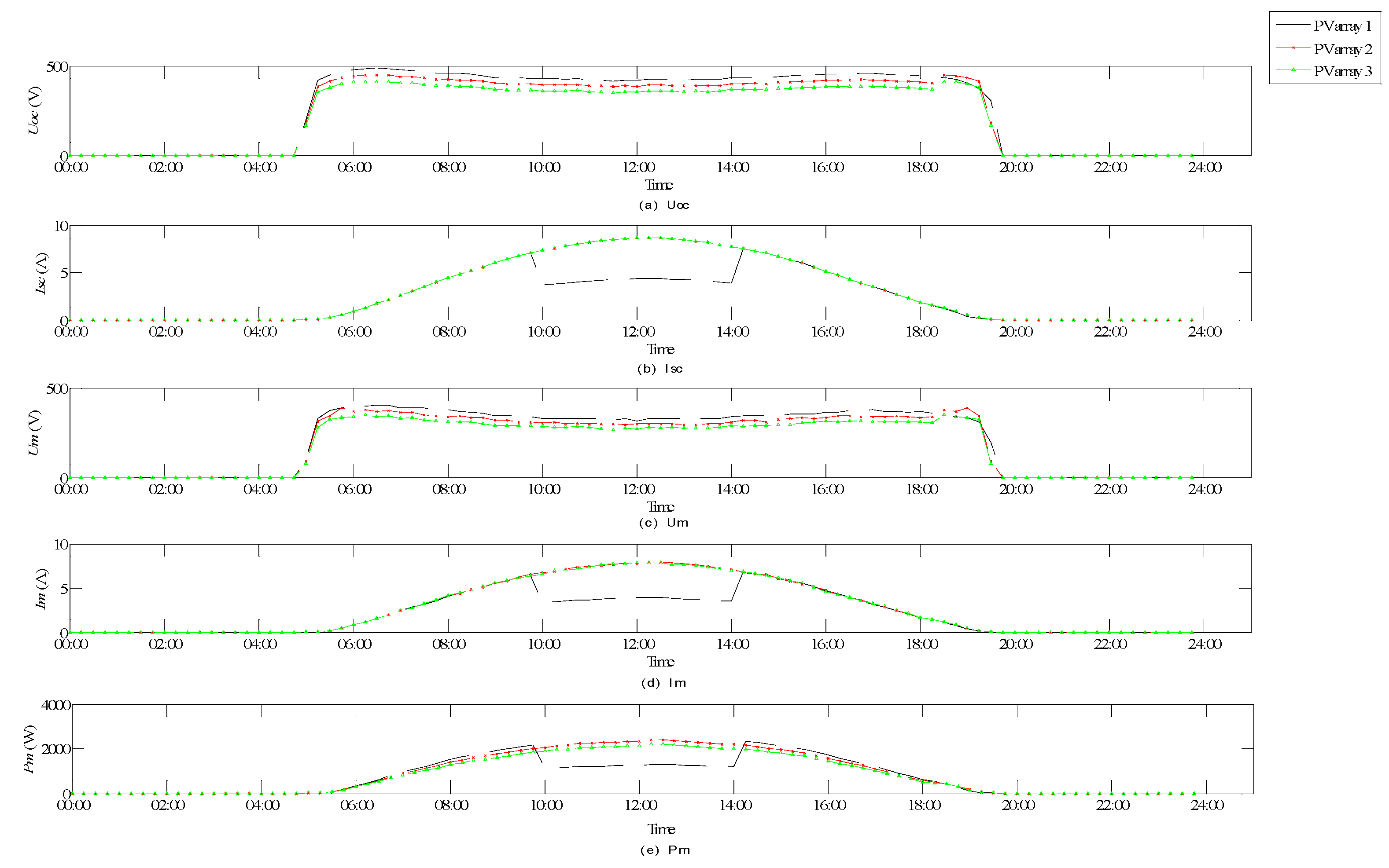 Energies 11 00238 g009