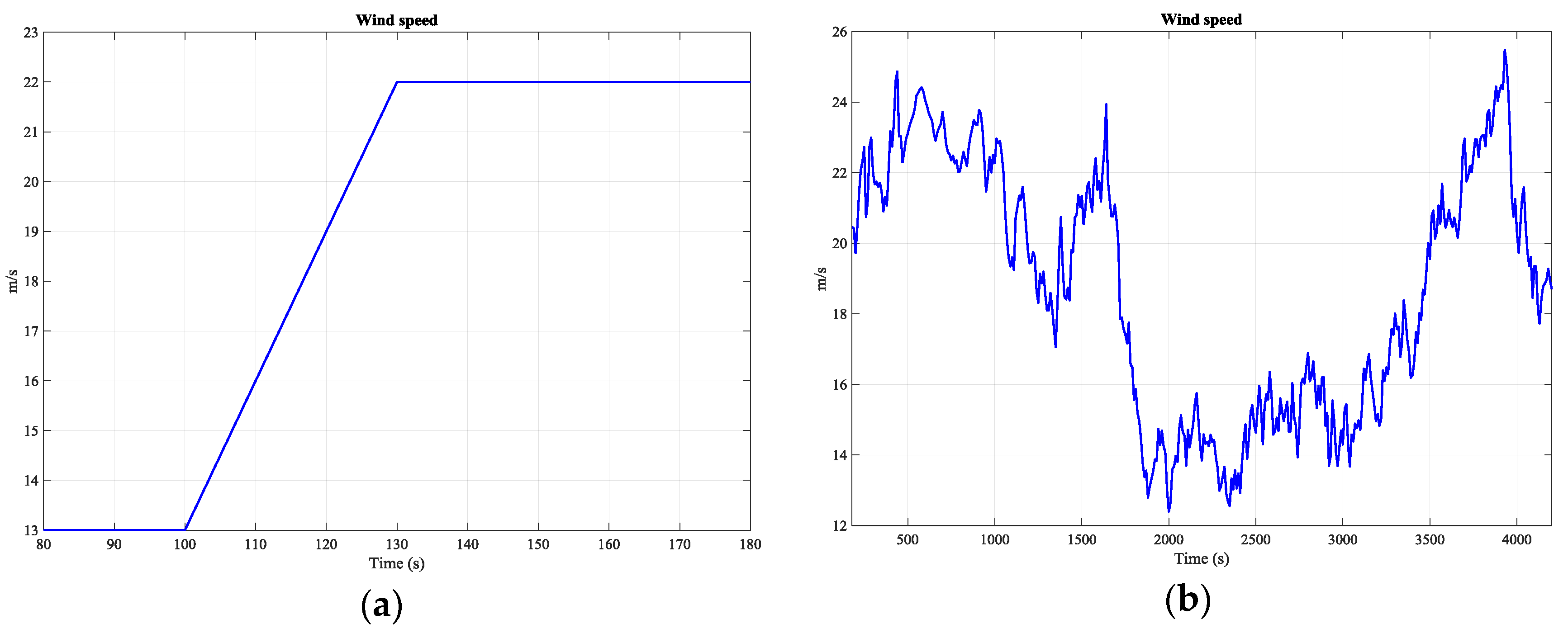 Energies 11 00239 g008