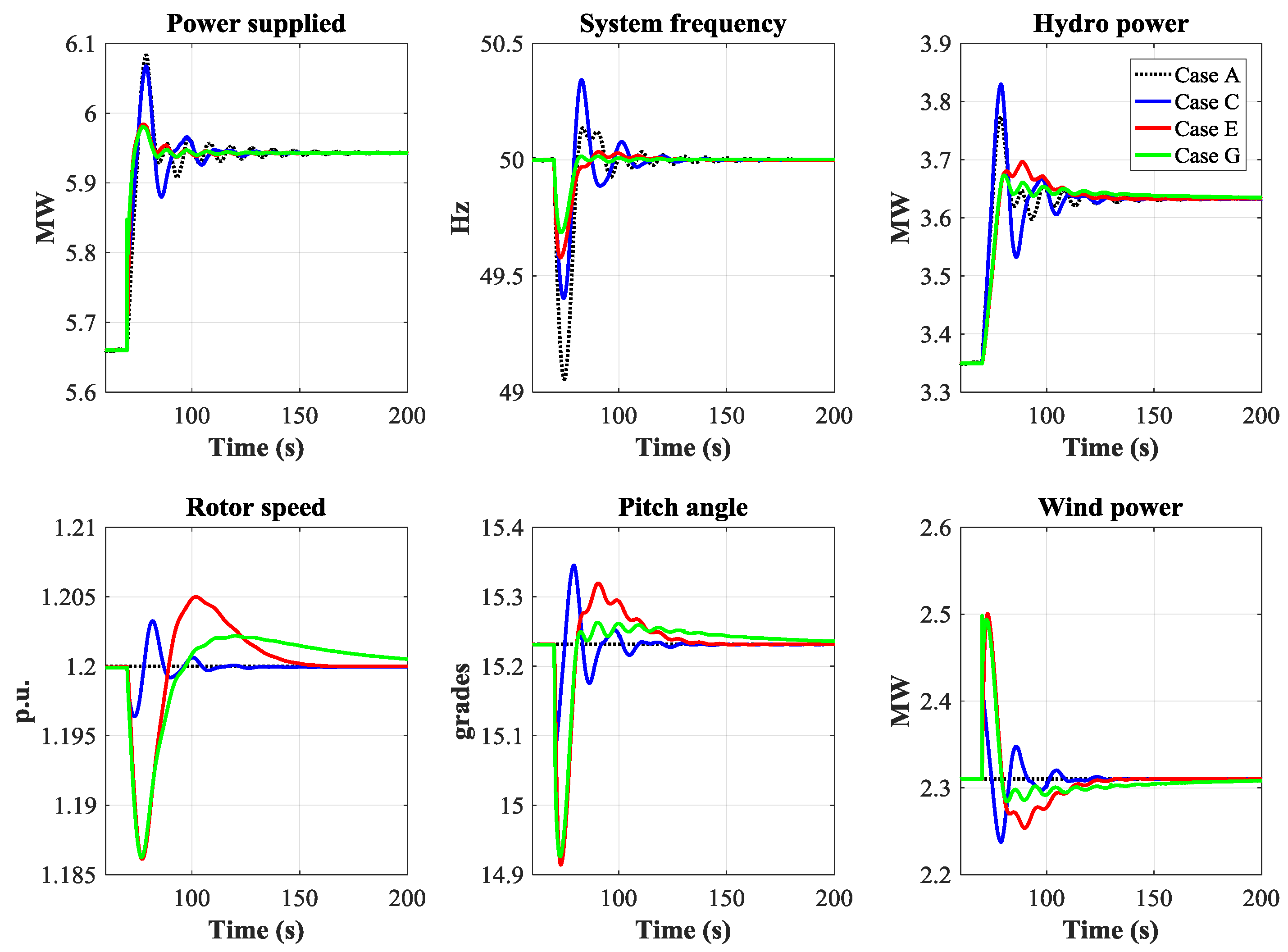 Energies 11 00239 g010
