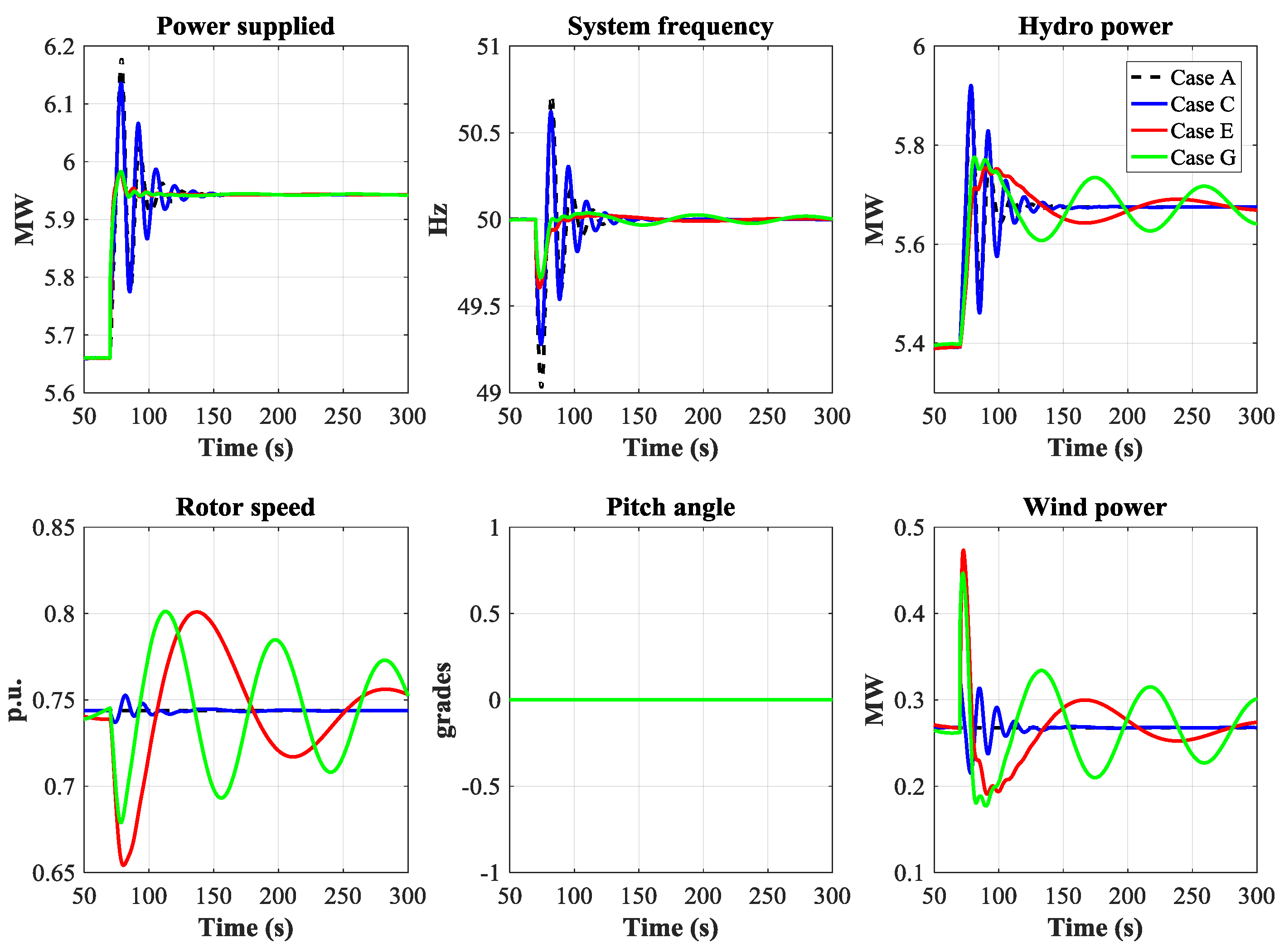 Energies 11 00239 g011