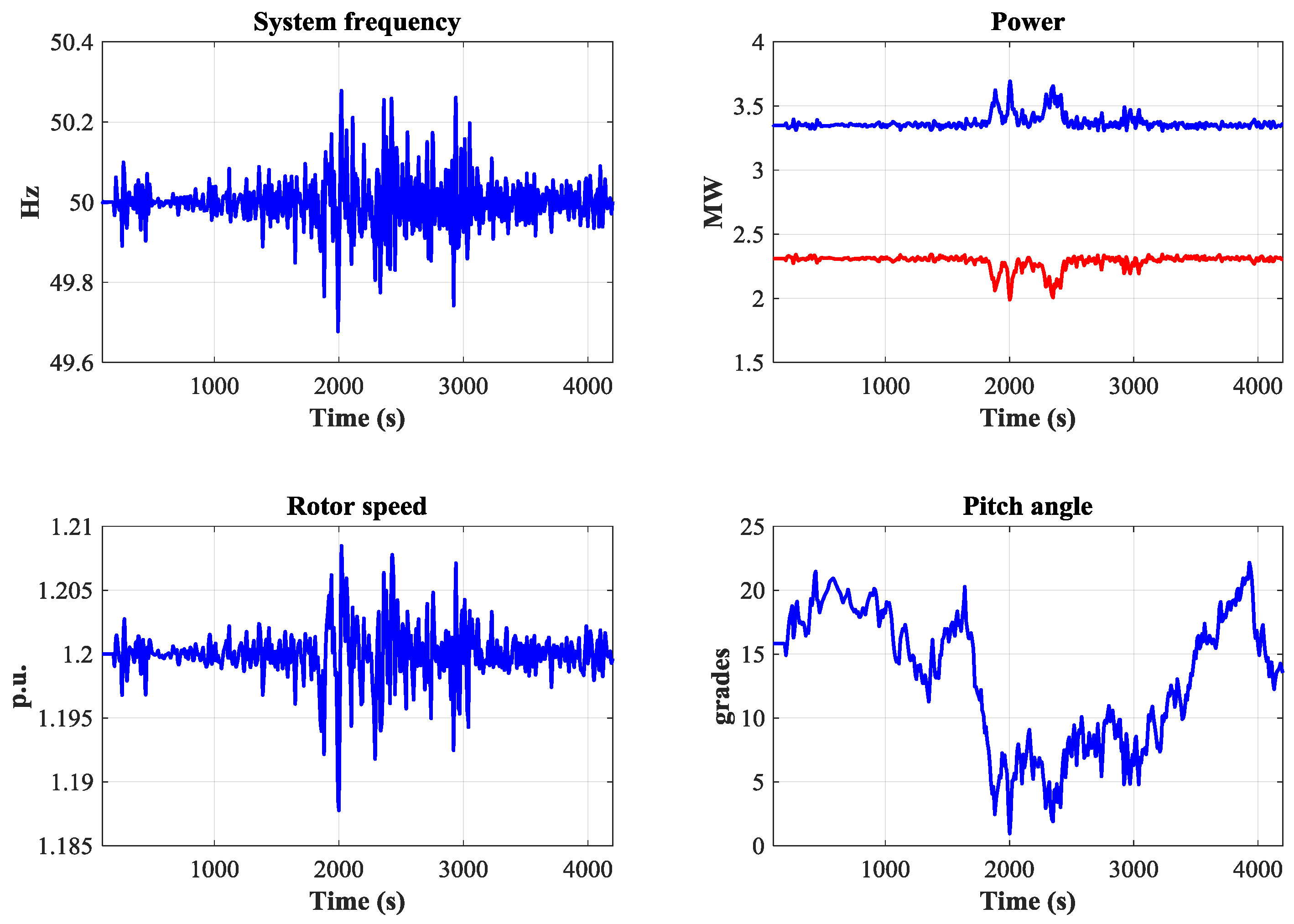 Energies 11 00239 g0a1