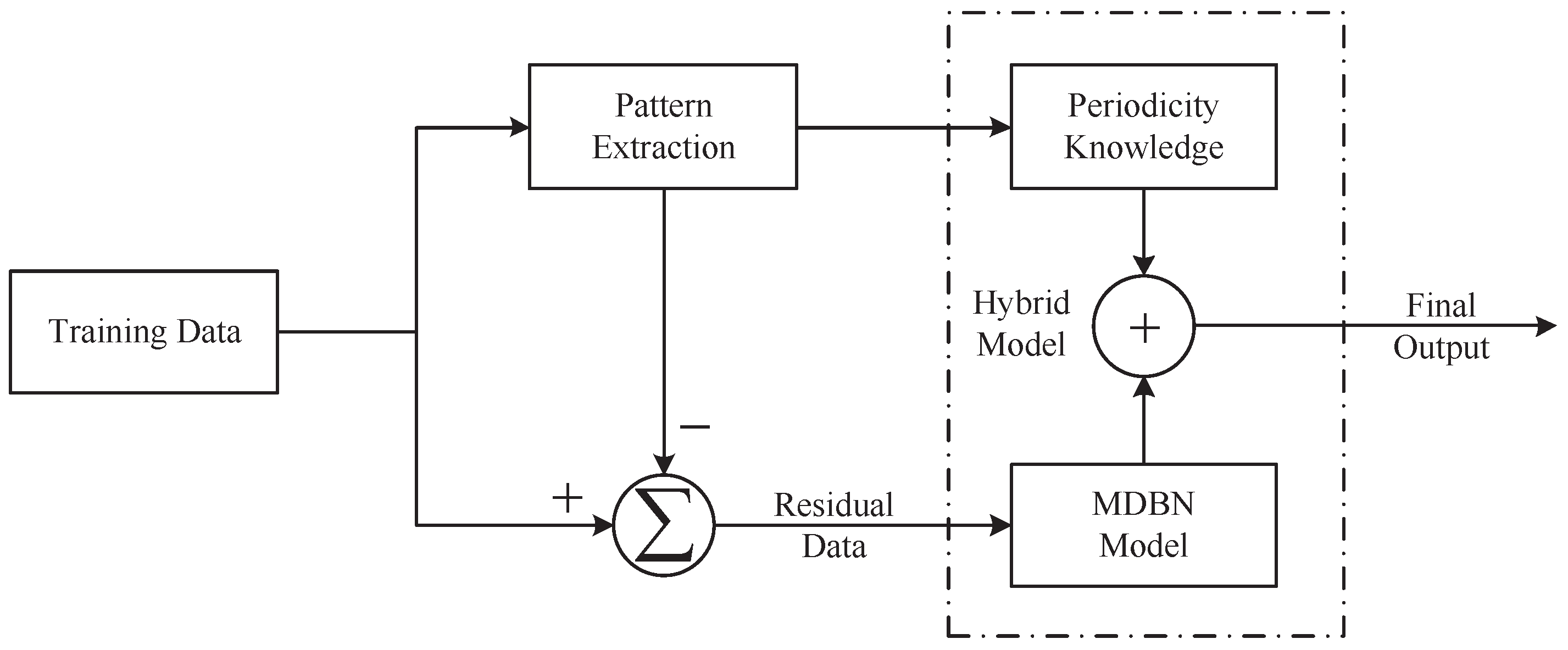 Energies 11 00242 g003 550