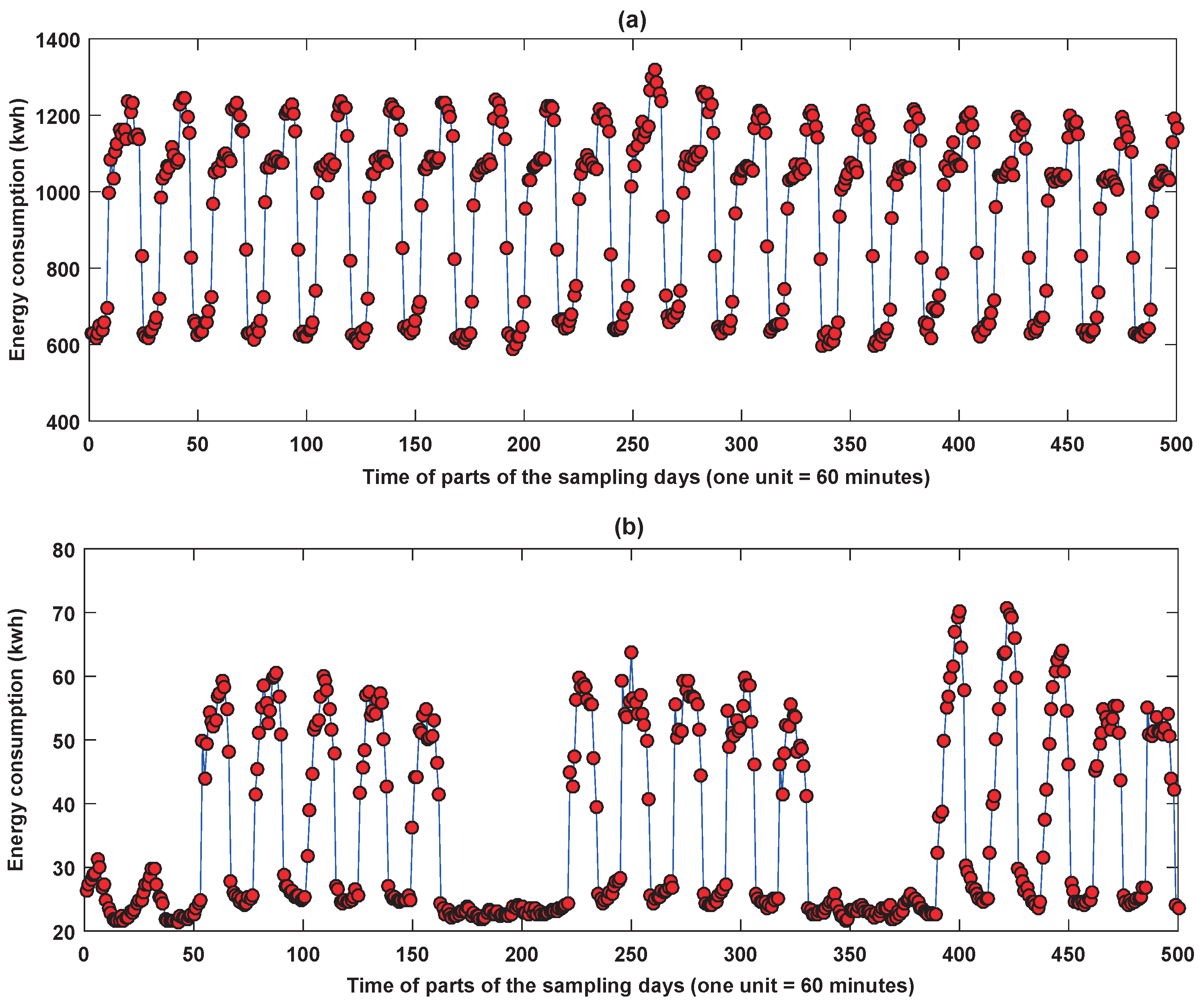 Energies 11 00242 g007 550