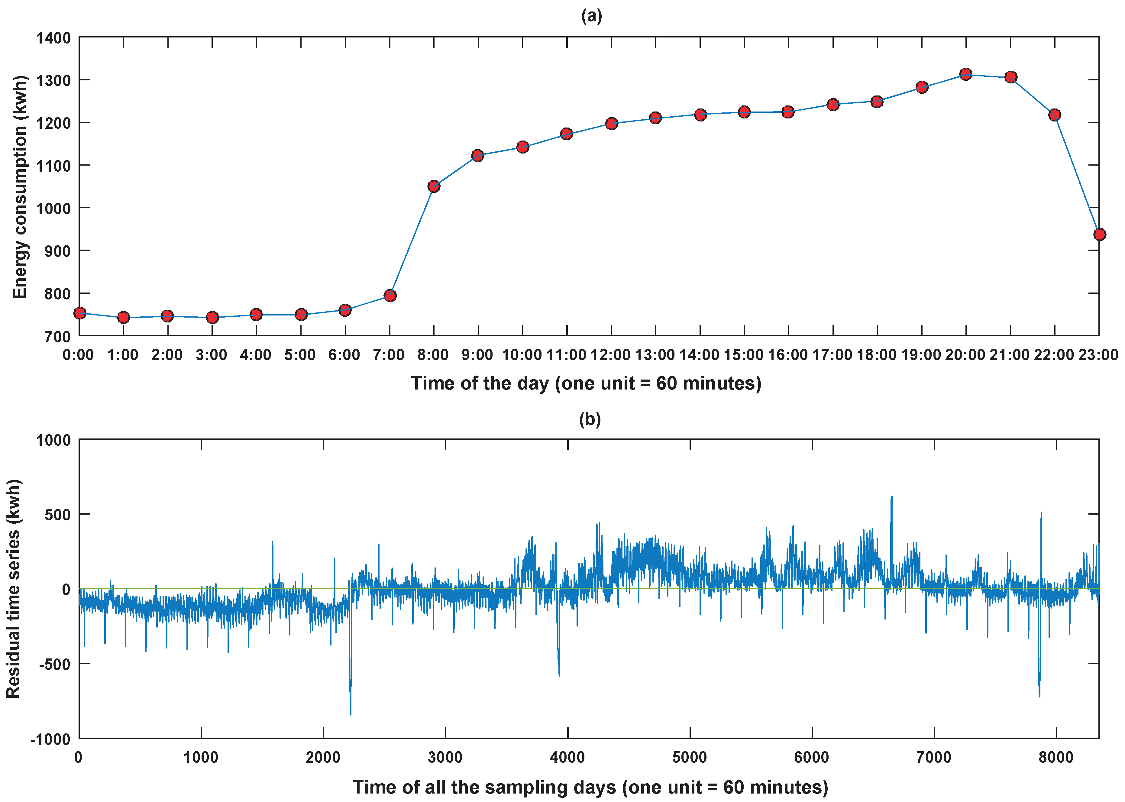 Energies 11 00242 g008 550