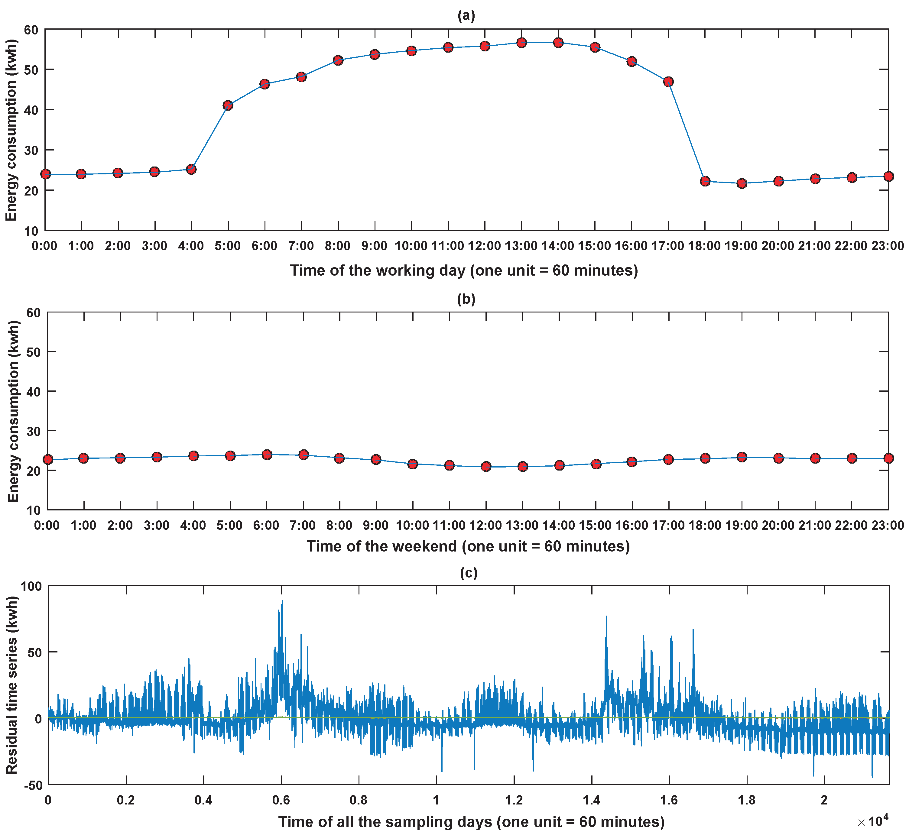 Energies 11 00242 g011 550