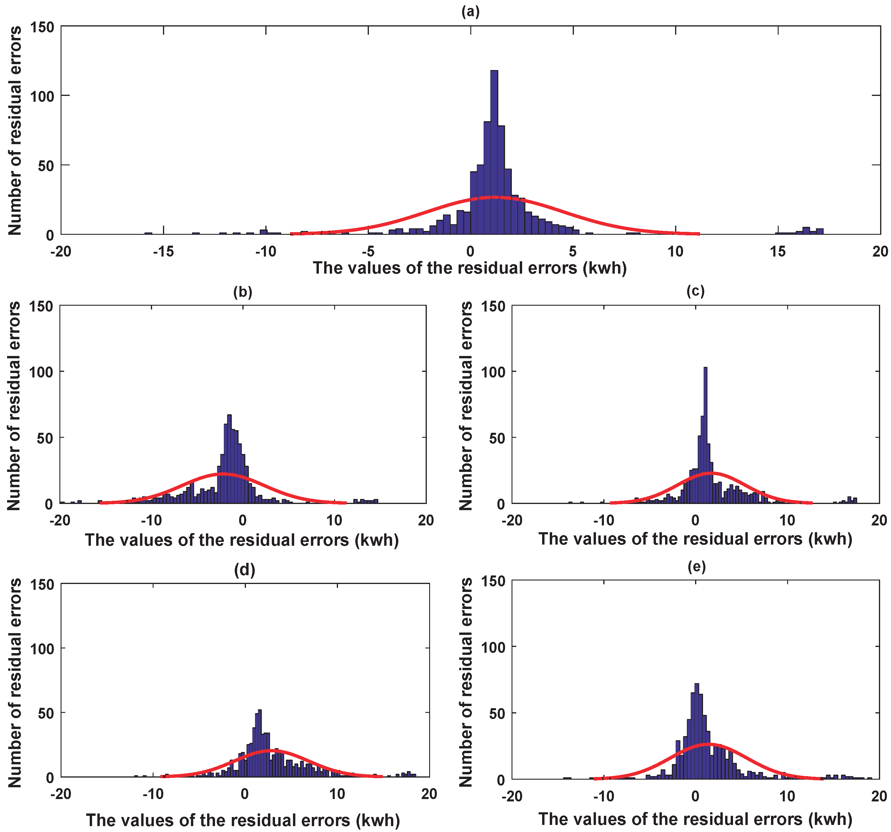 Energies 11 00242 g013 550