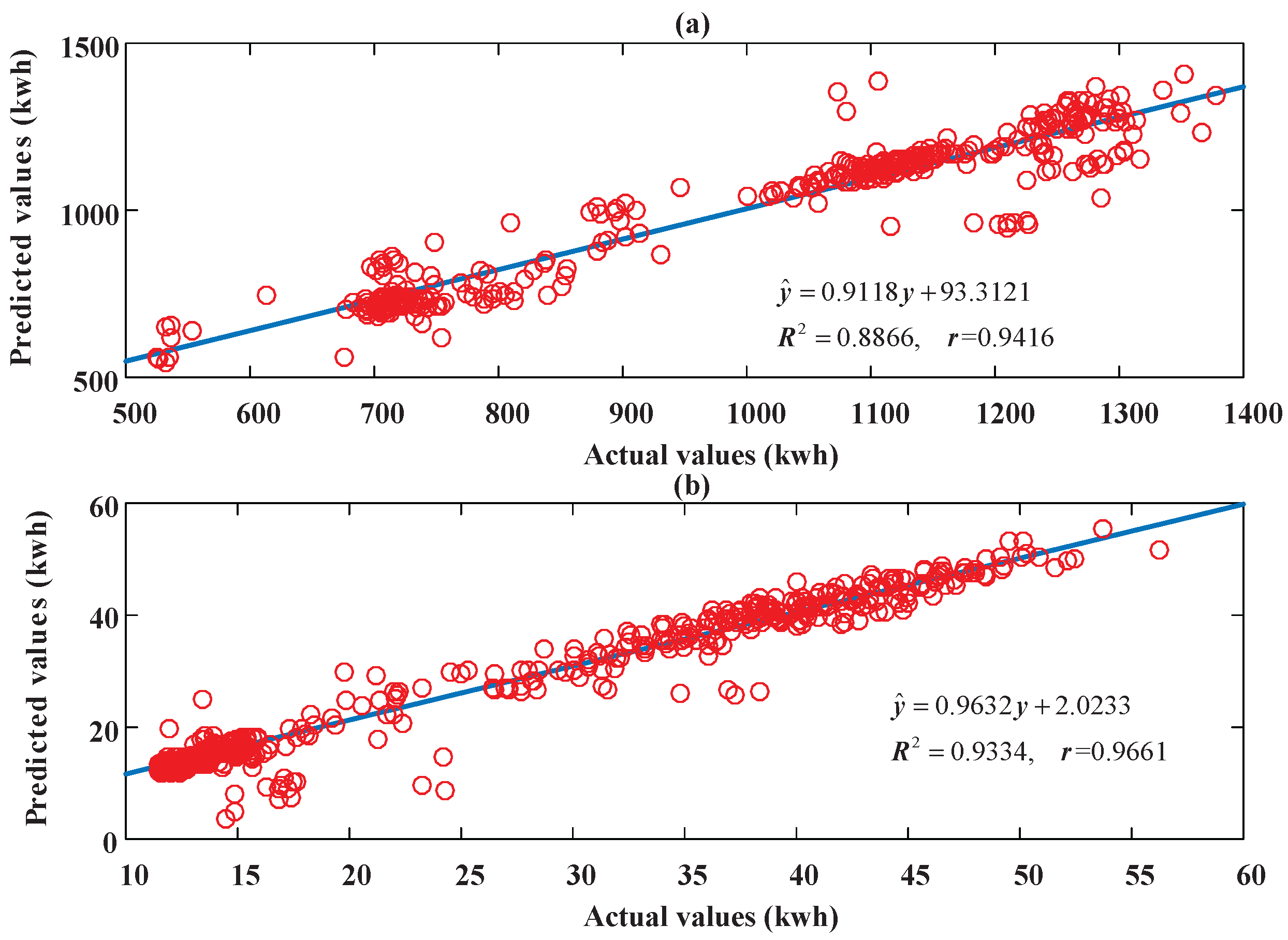 Energies 11 00242 g014 550