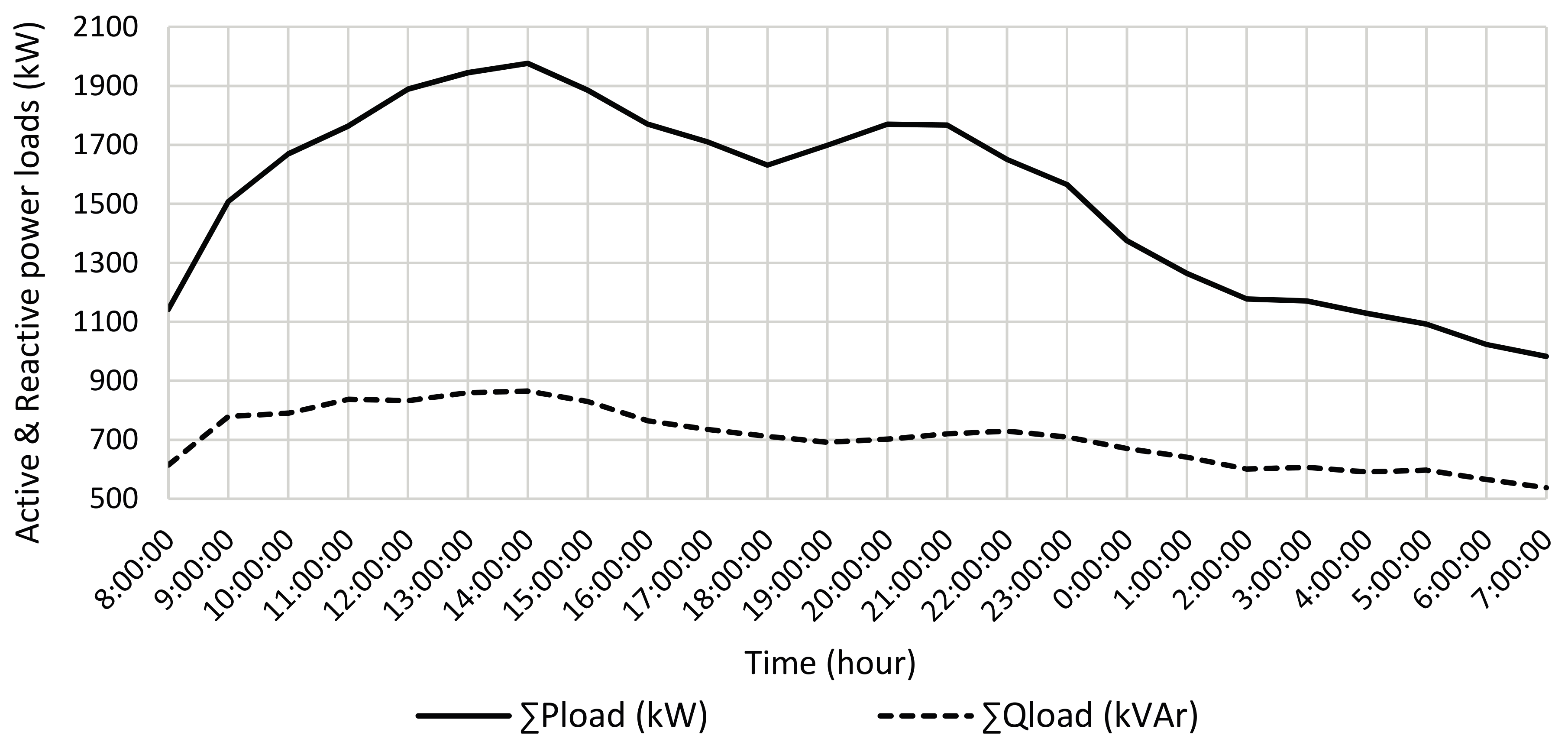 Energies 11 00245 g005