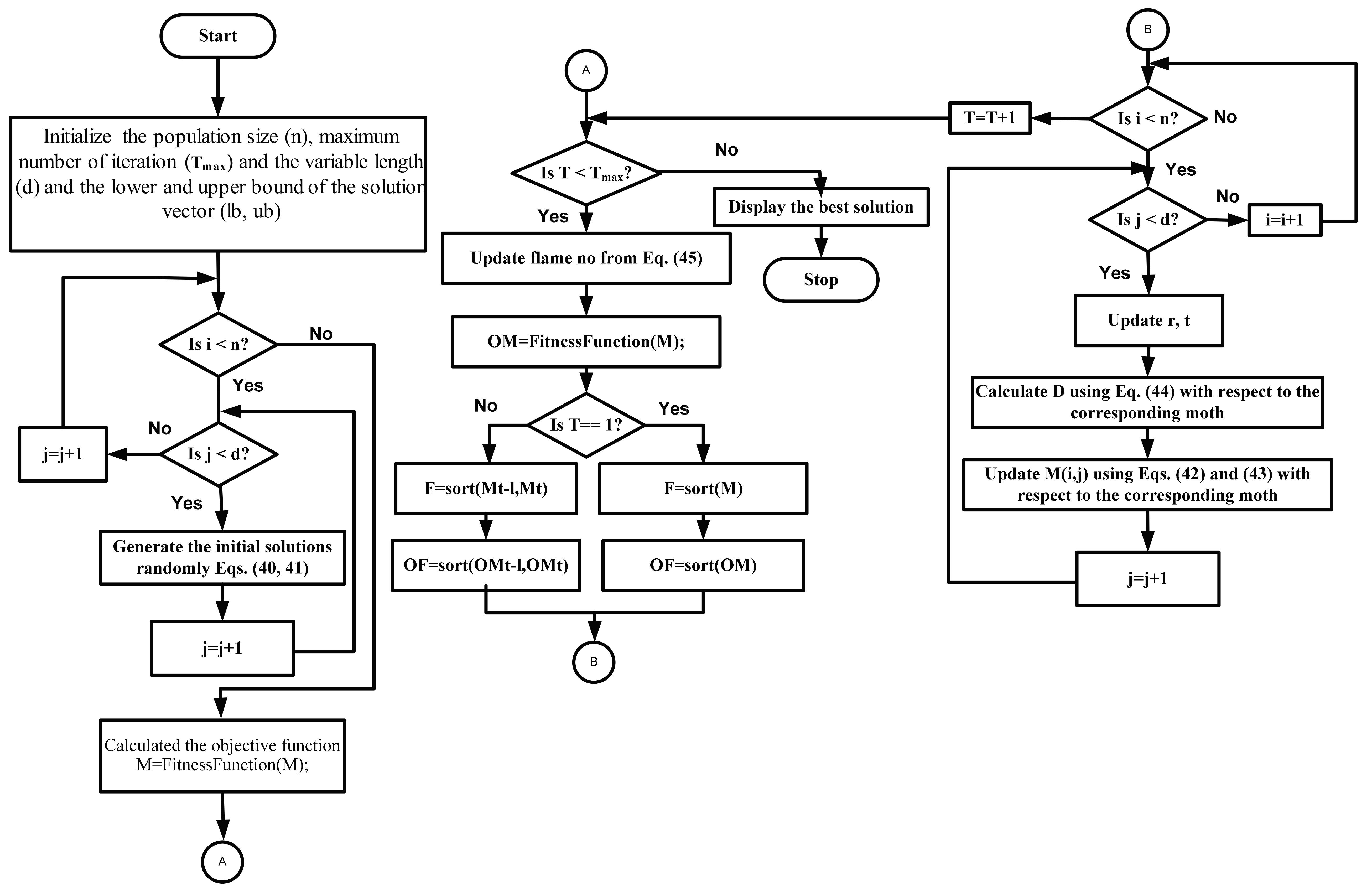 Energies 11 00245 g010