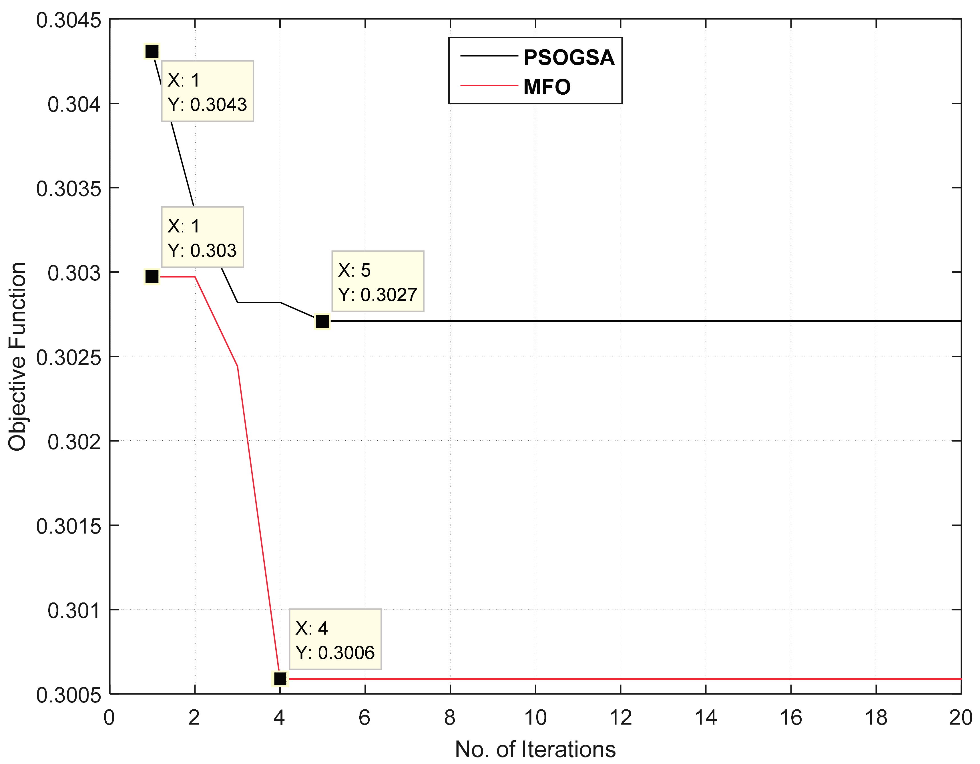 Energies 11 00245 g012