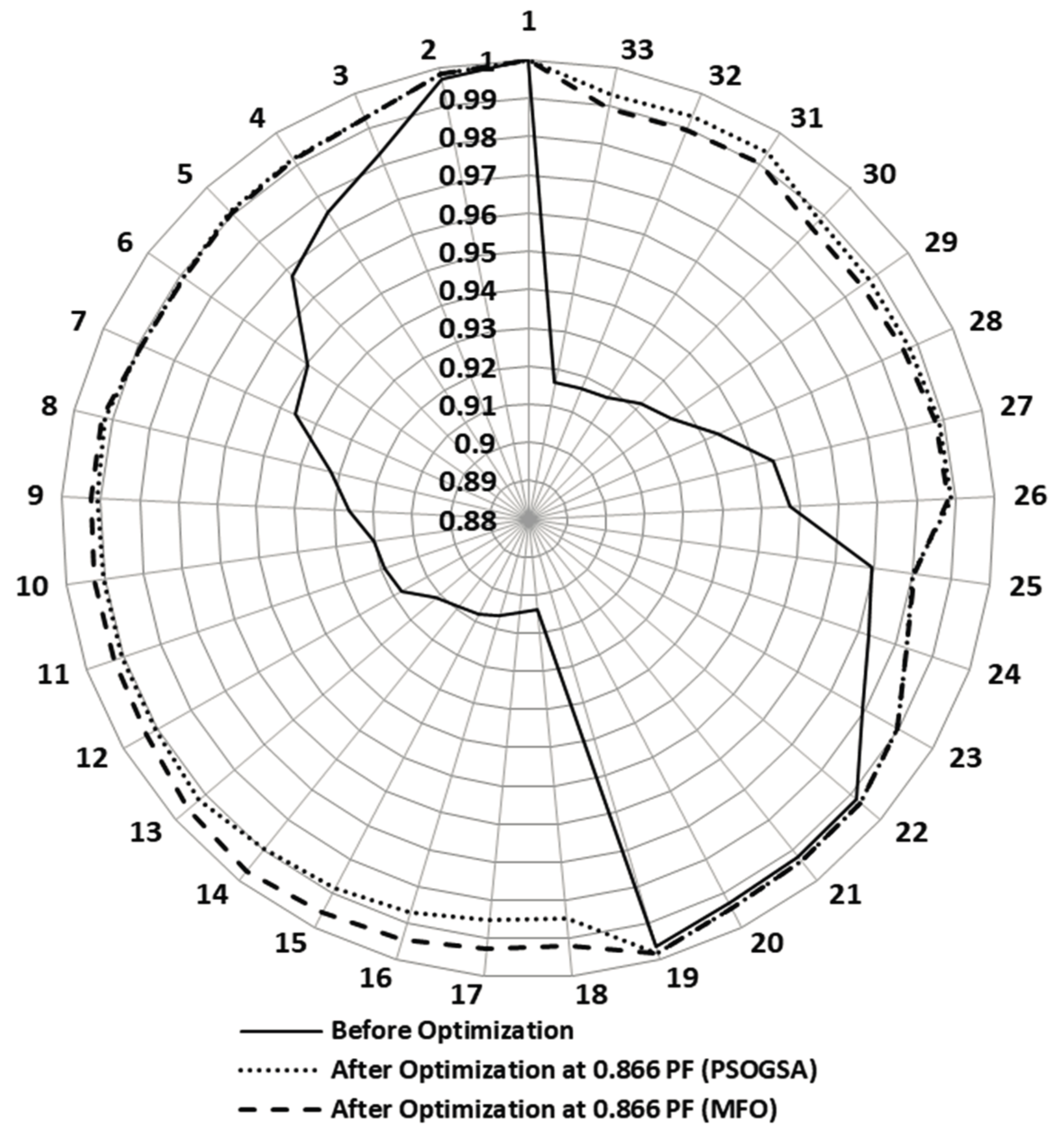 Energies 11 00245 g015
