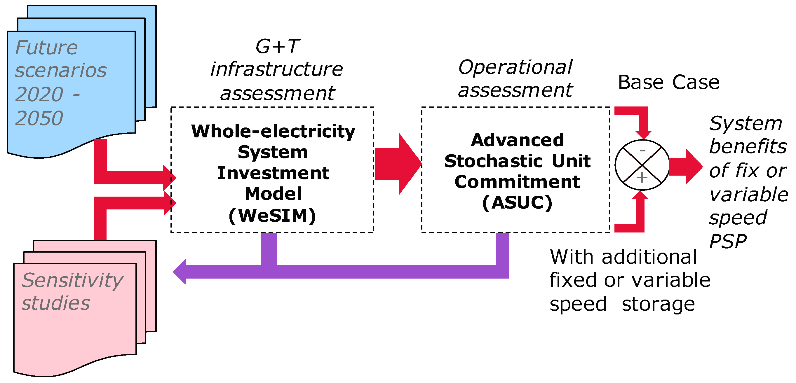 Energies 11 00246 g001 550