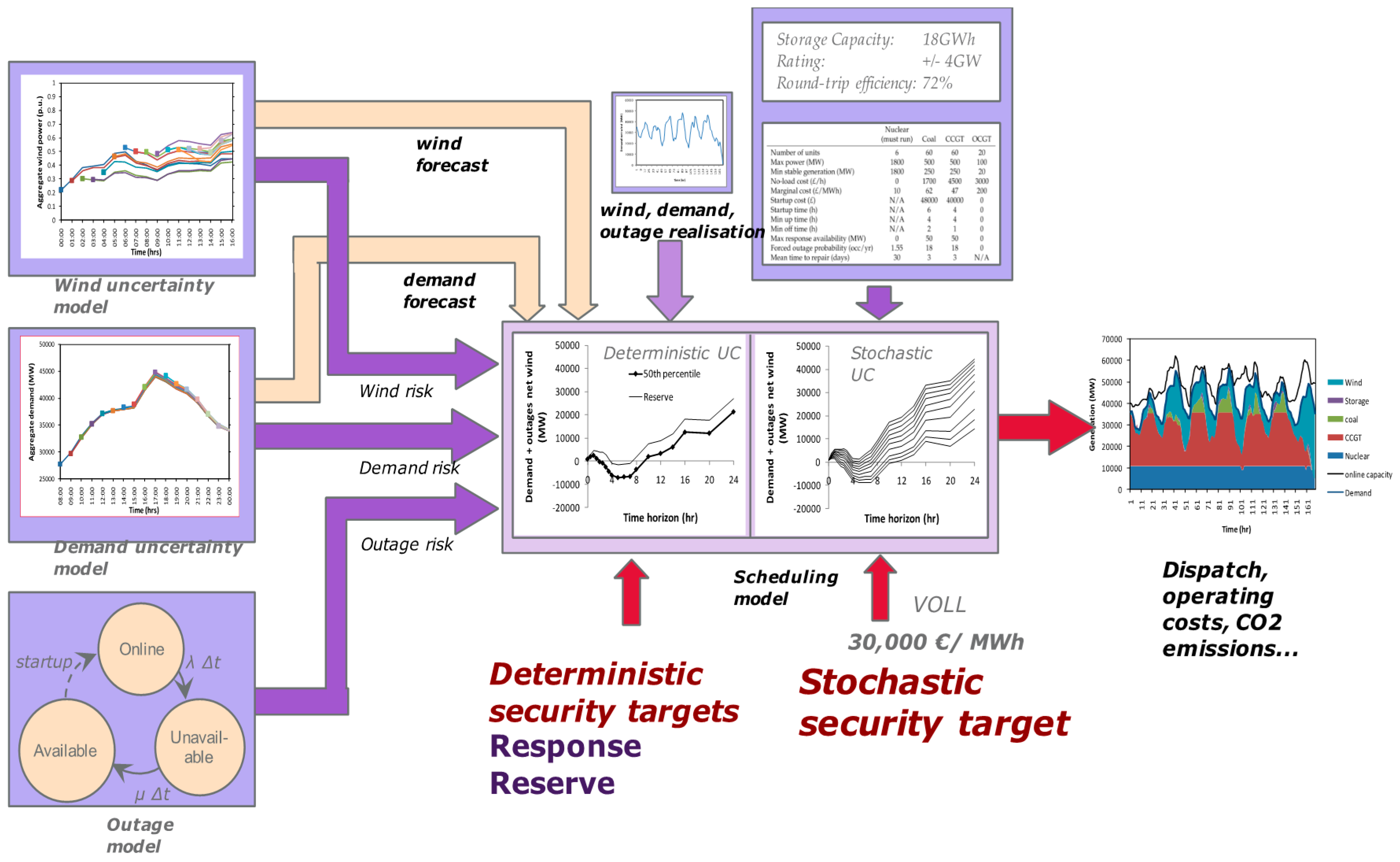 Energies 11 00246 g003 550