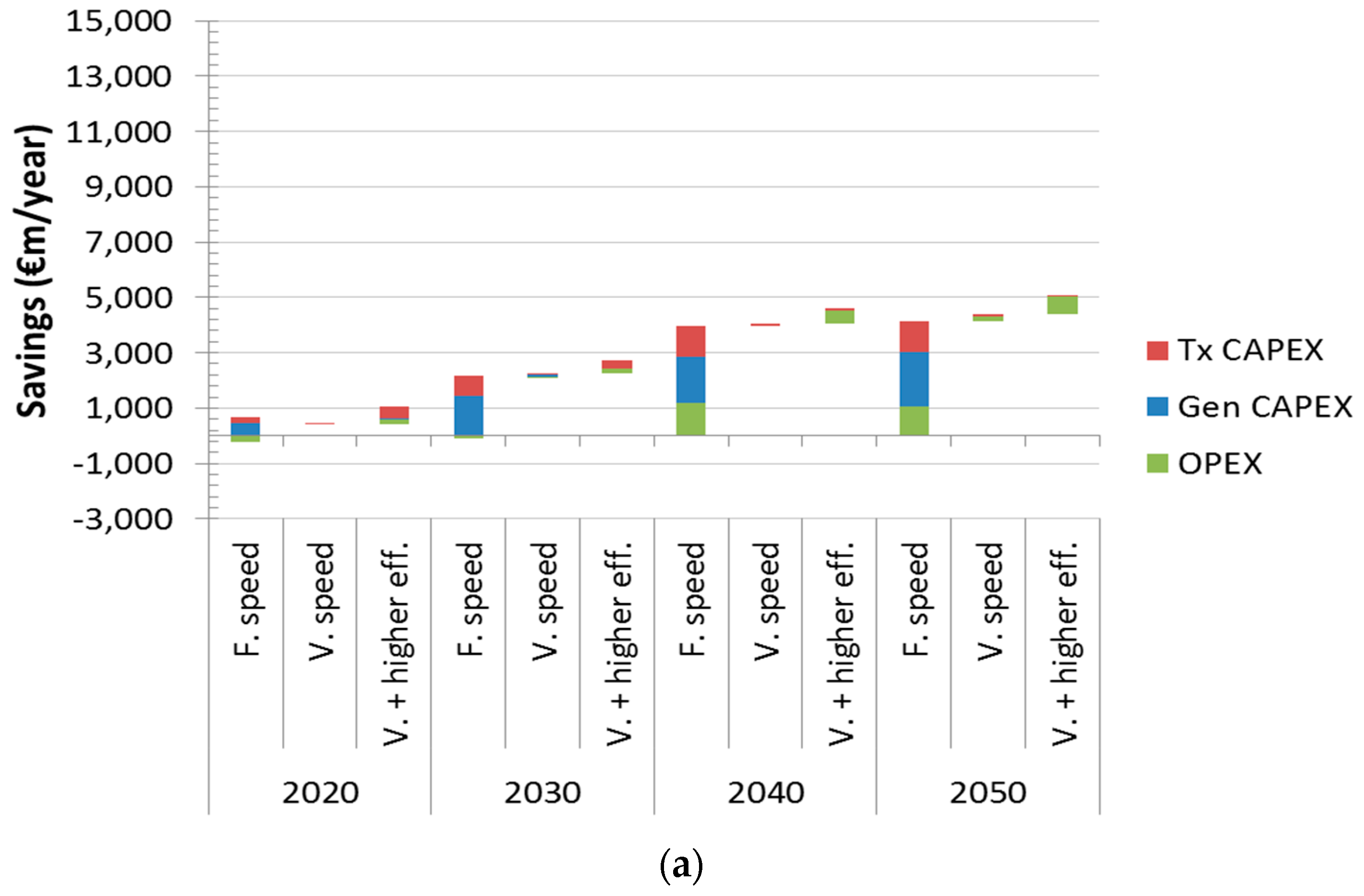 Energies 11 00246 g005a 550