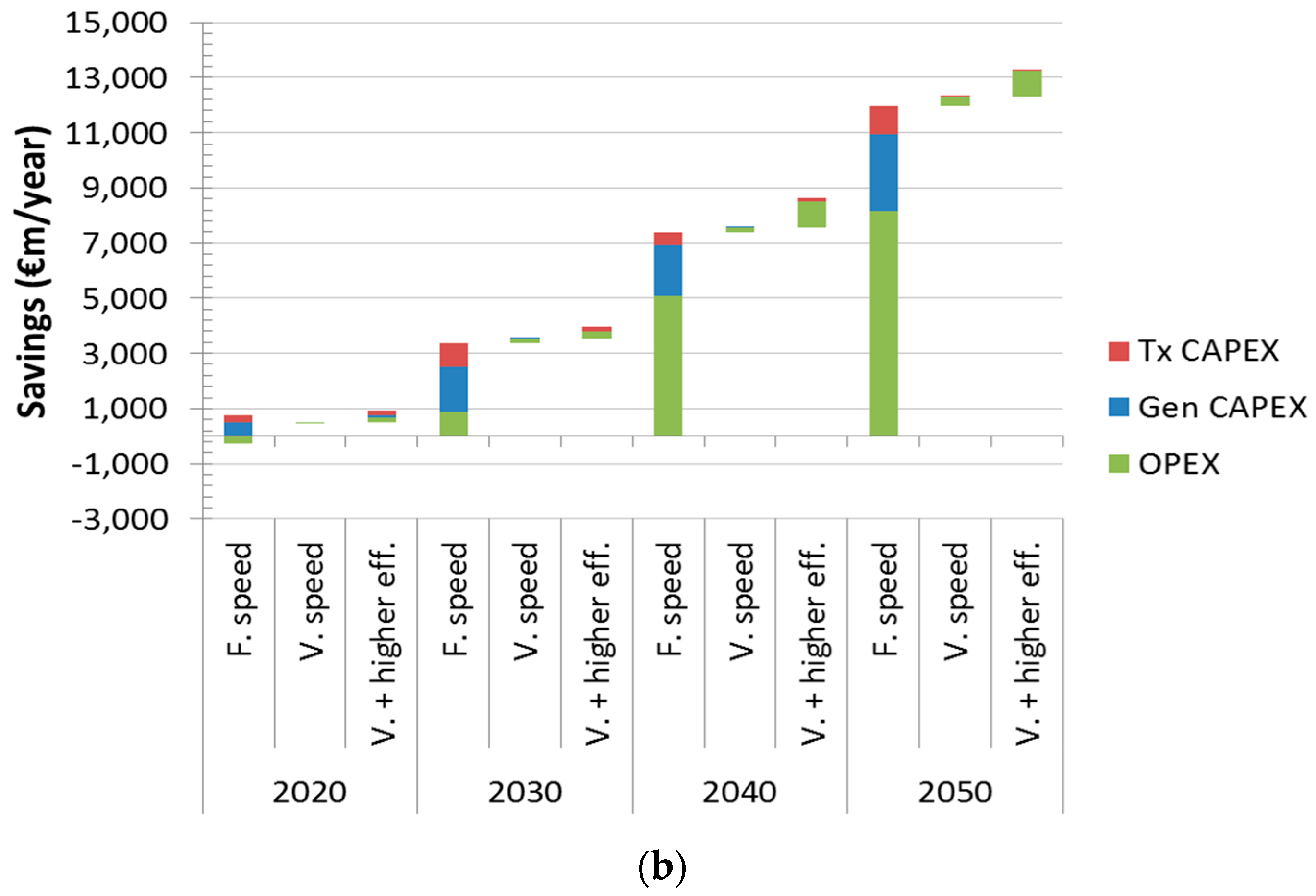 Energies 11 00246 g005b 550