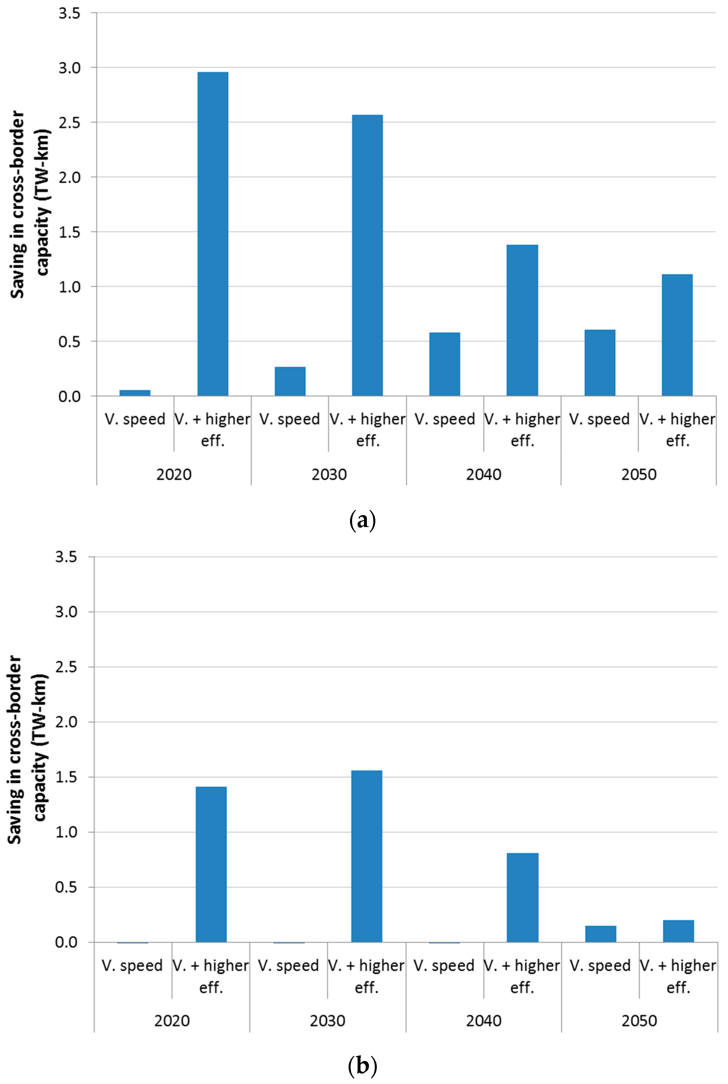 Energies 11 00246 g007 550