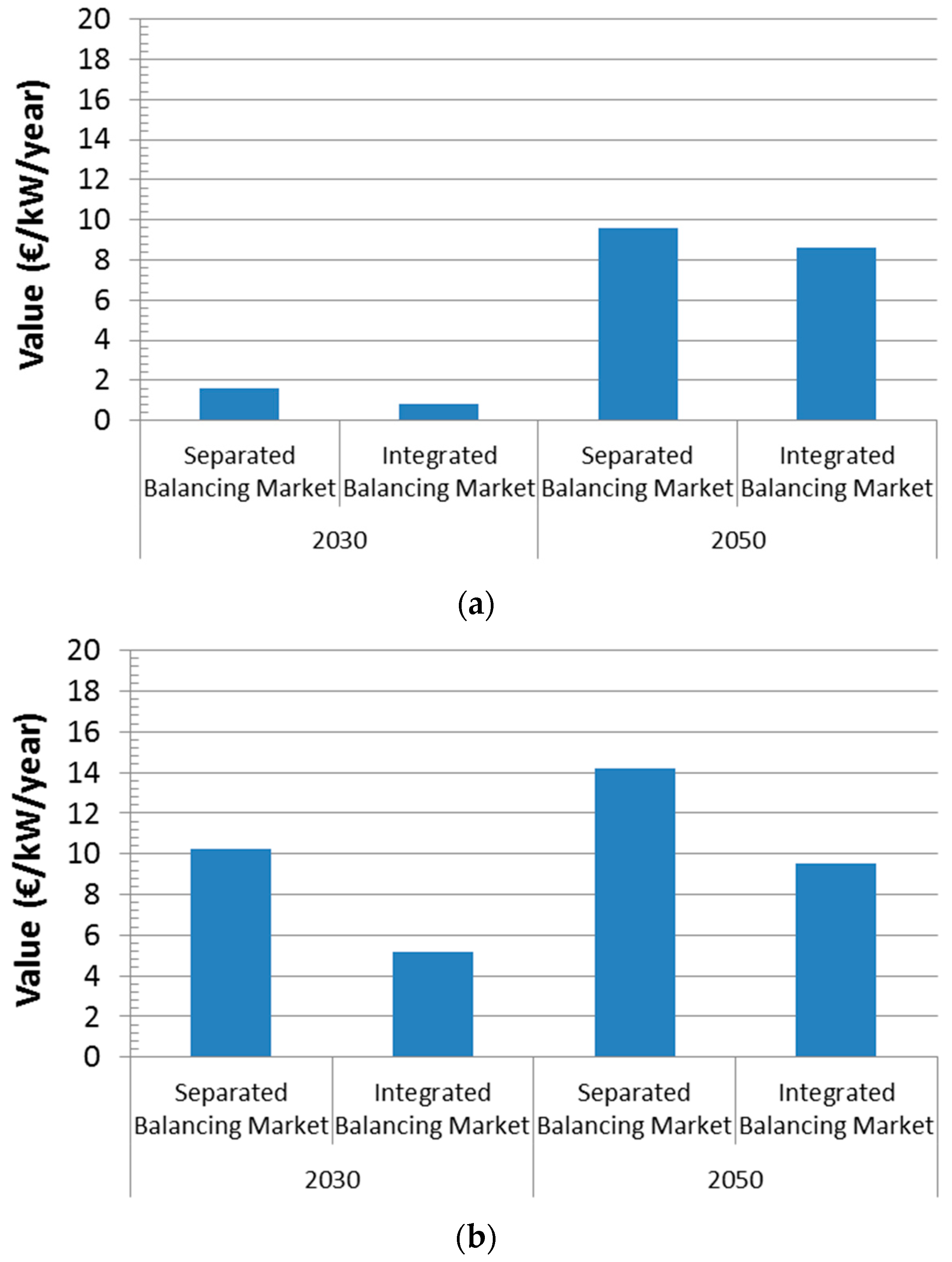 Energies 11 00246 g008 550