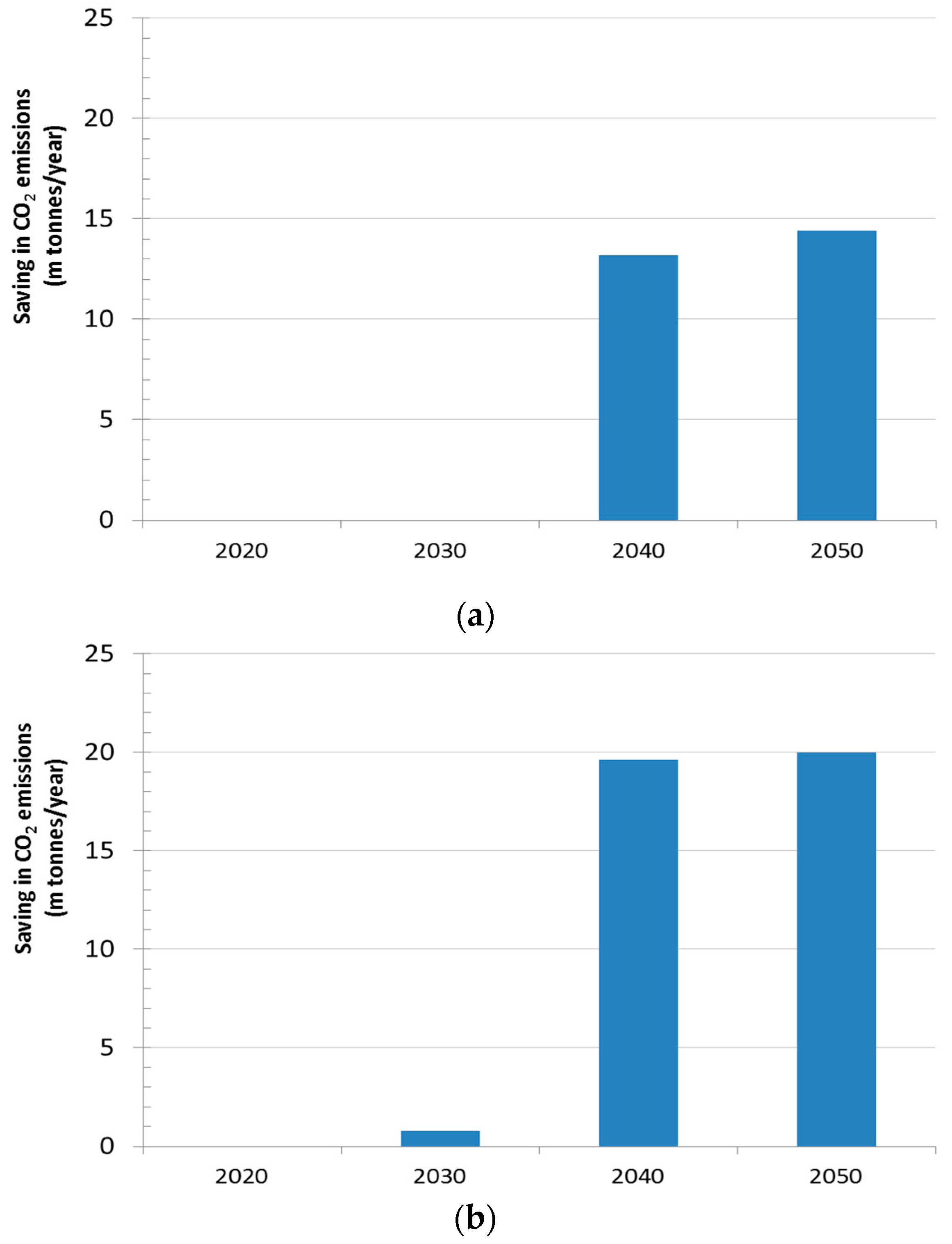 Energies 11 00246 g010 550
