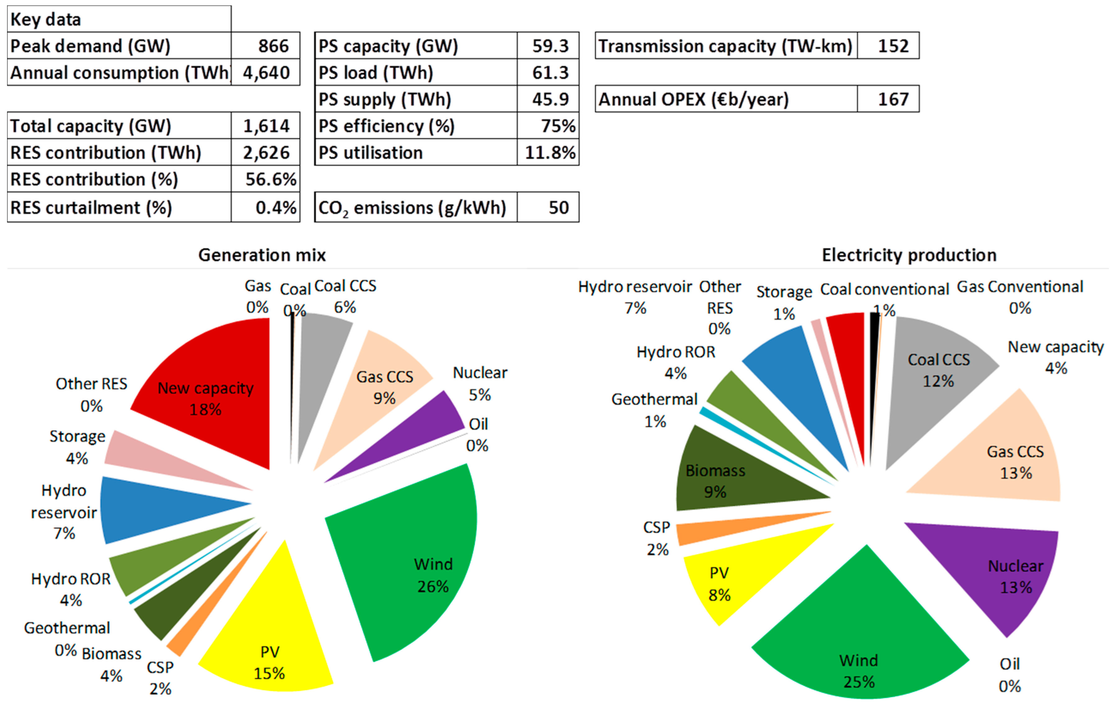 Energies 11 00246 g0a3 550