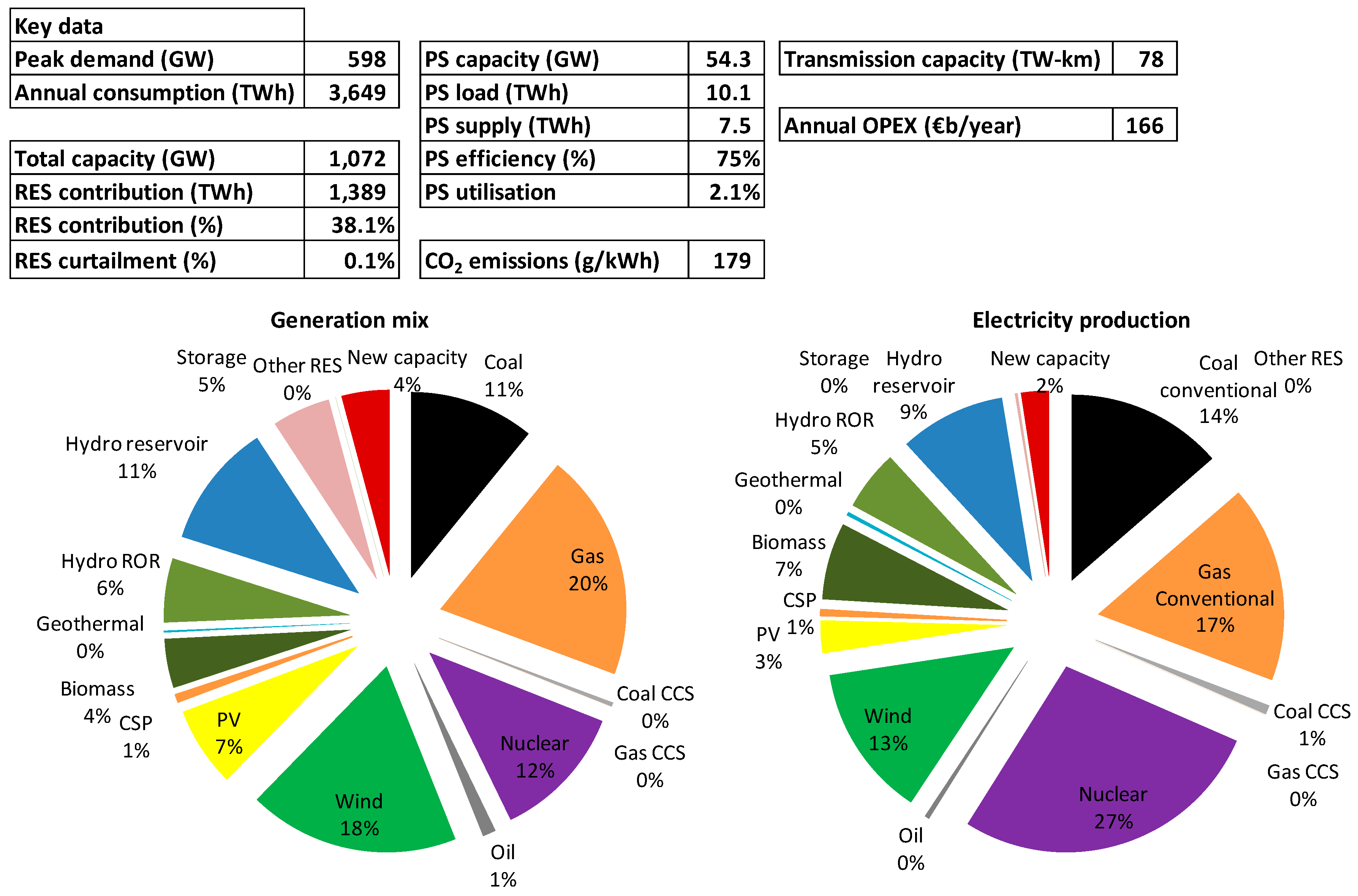 Energies 11 00246 g0a5 550