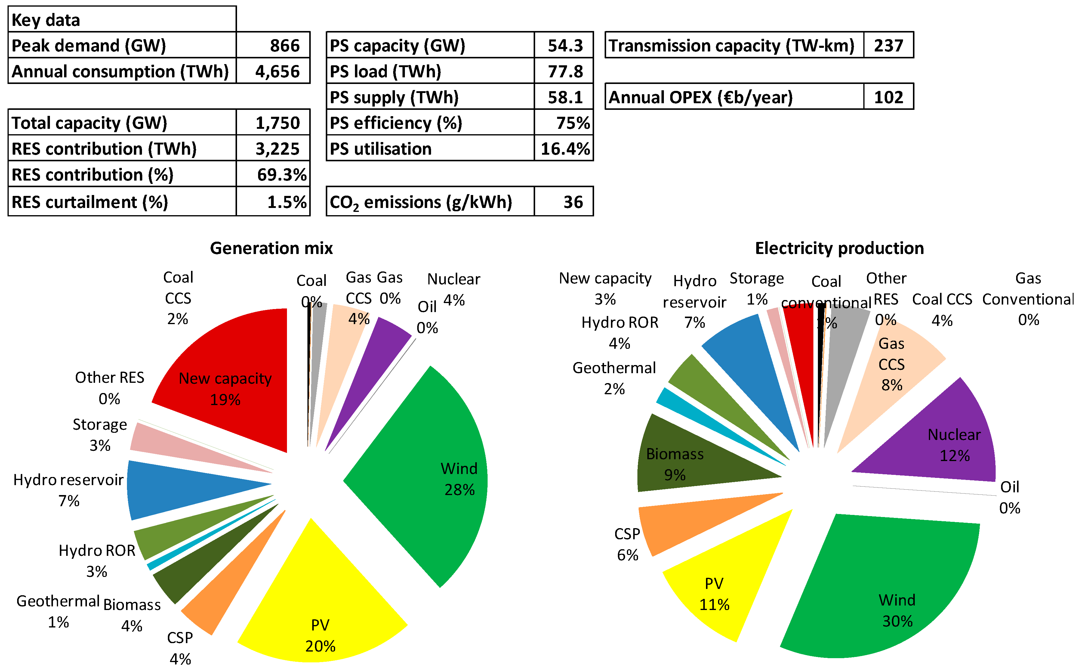 Energies 11 00246 g0a7 550