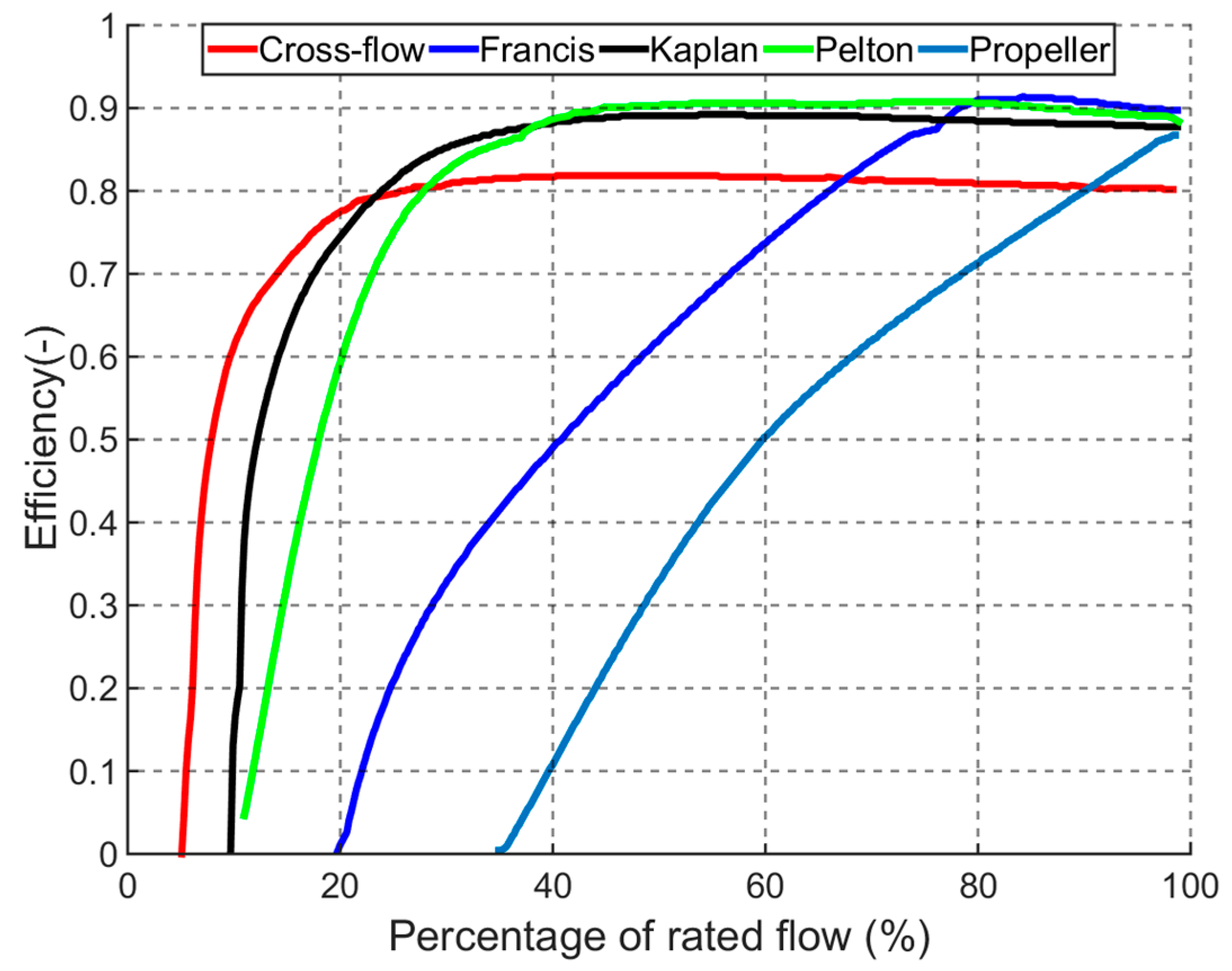 Energies 11 00248 g003