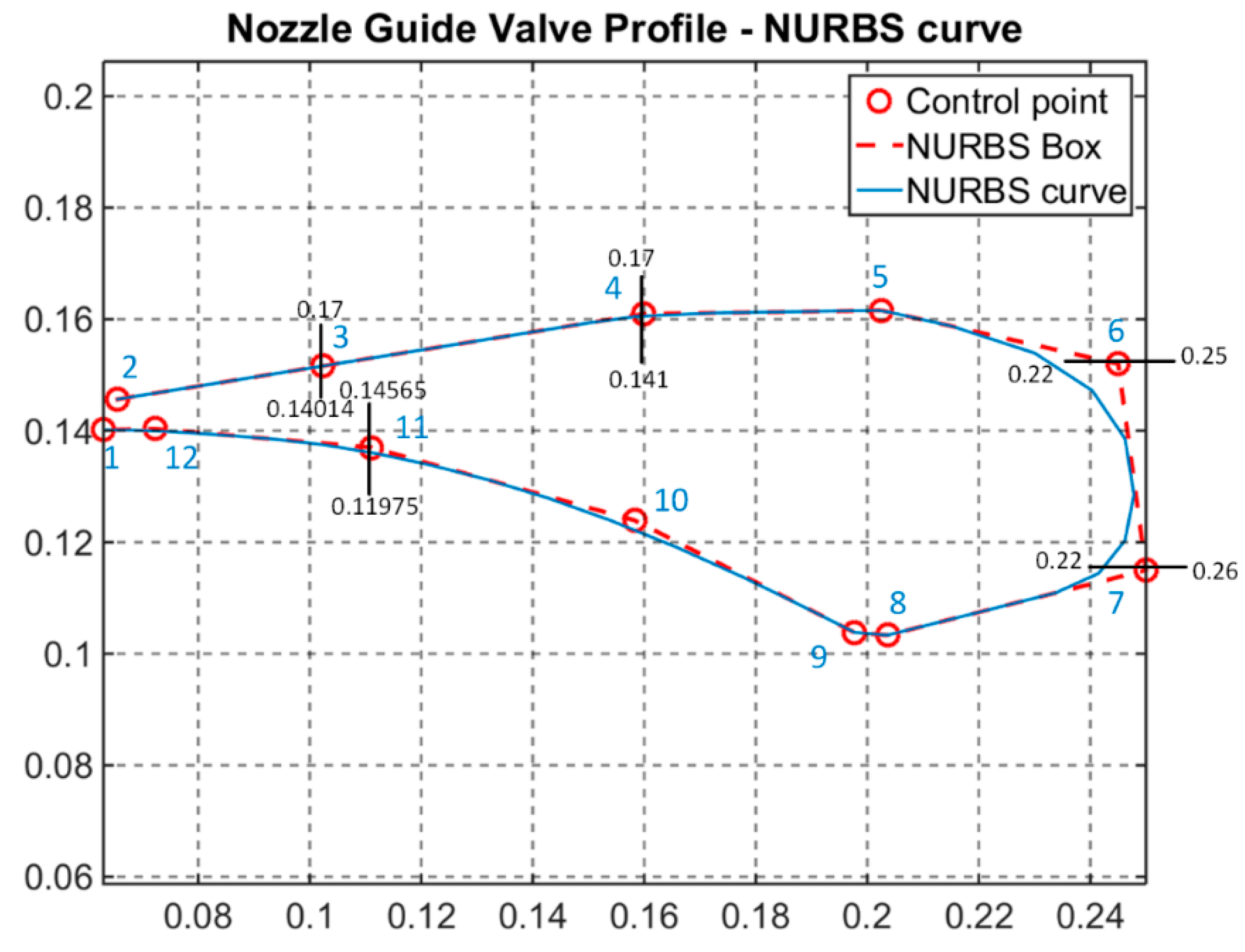 Energies 11 00248 g007