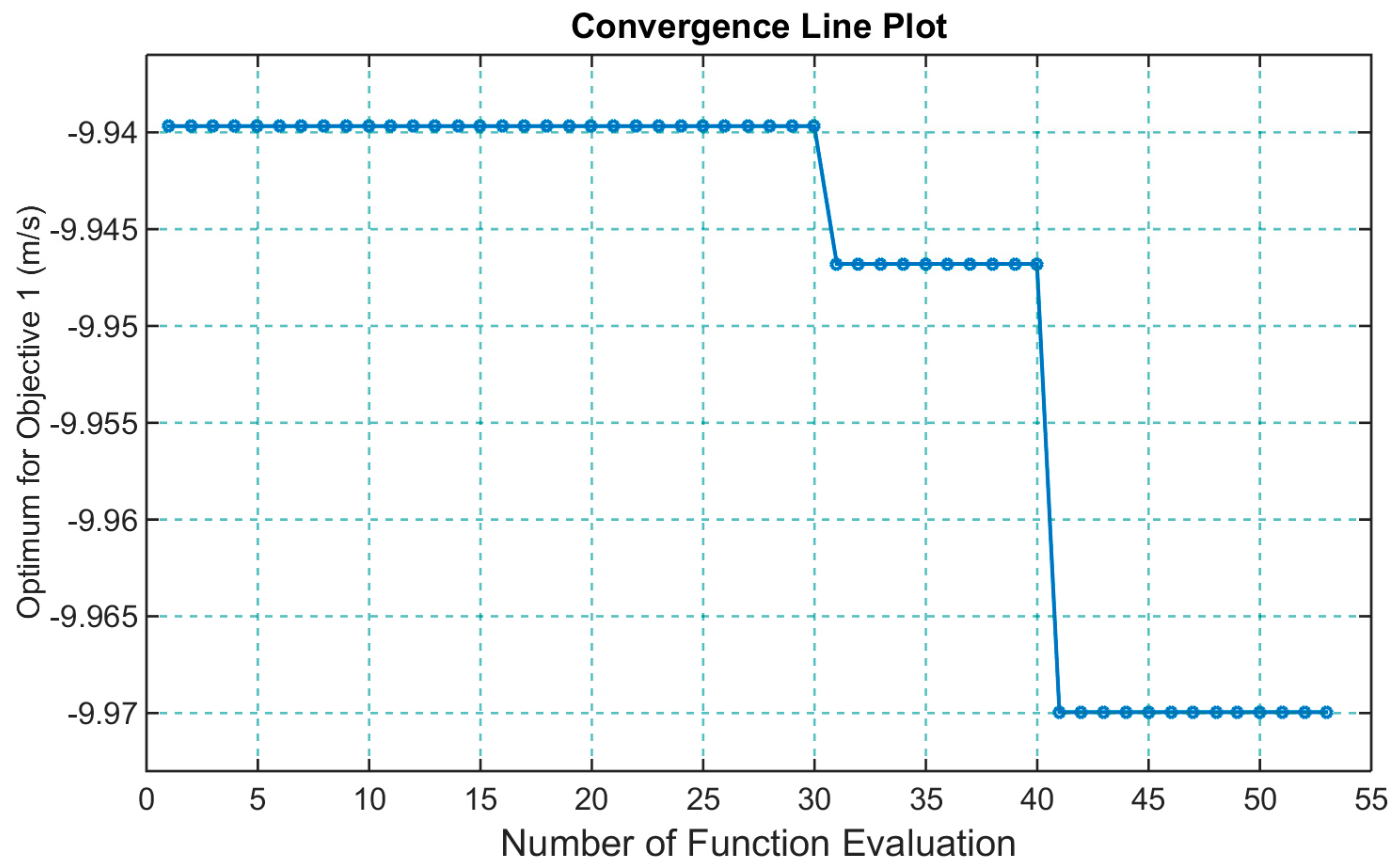 Energies 11 00248 g012