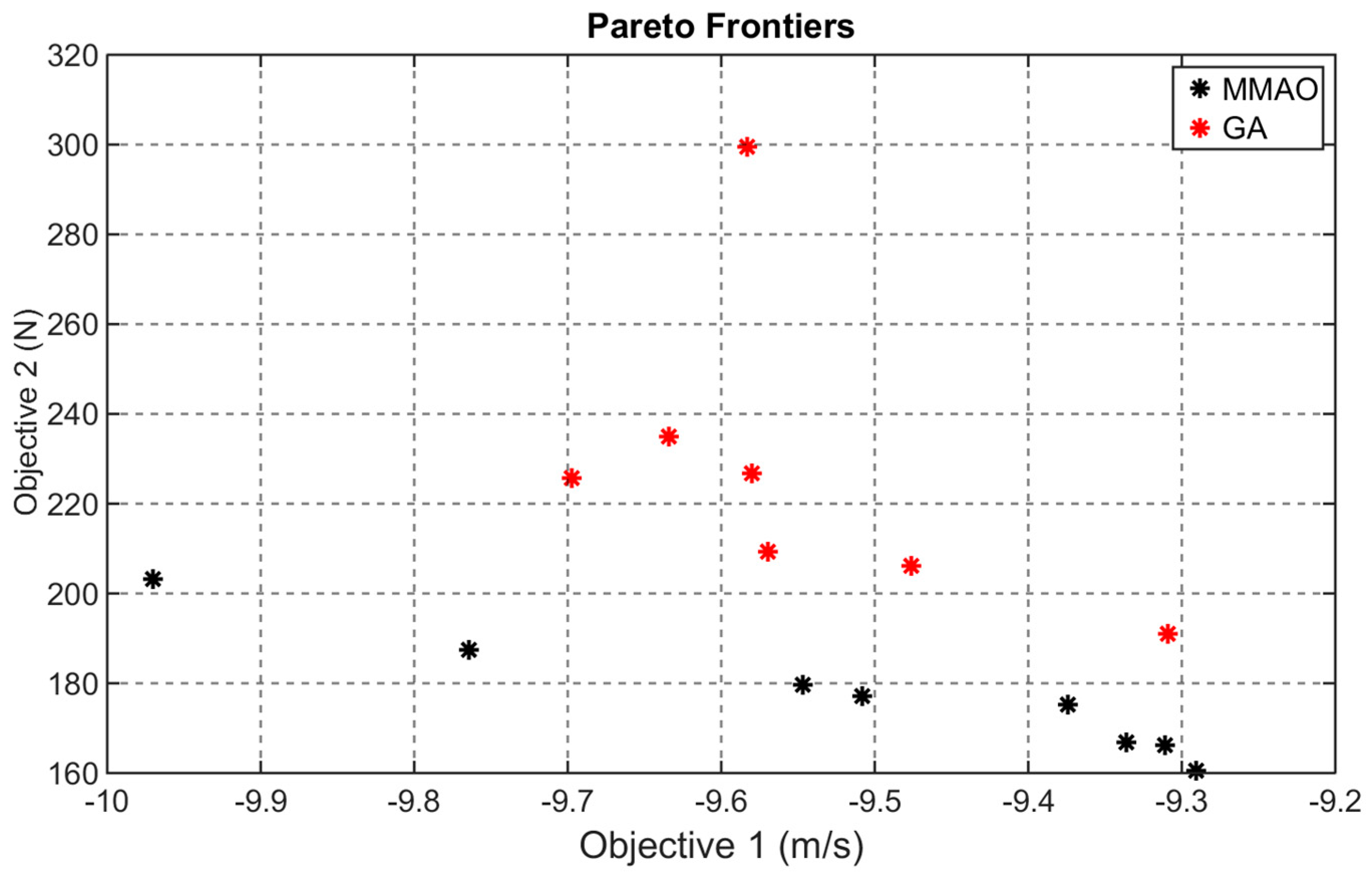 Energies 11 00248 g013