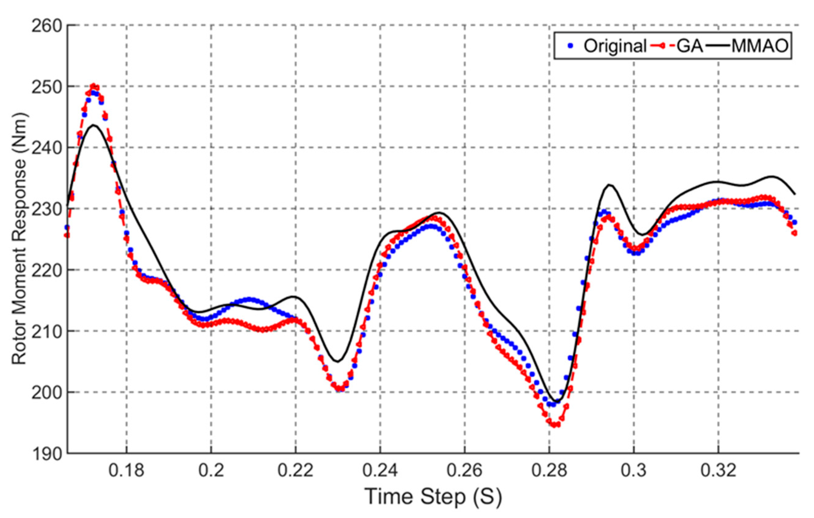 Energies 11 00248 g015