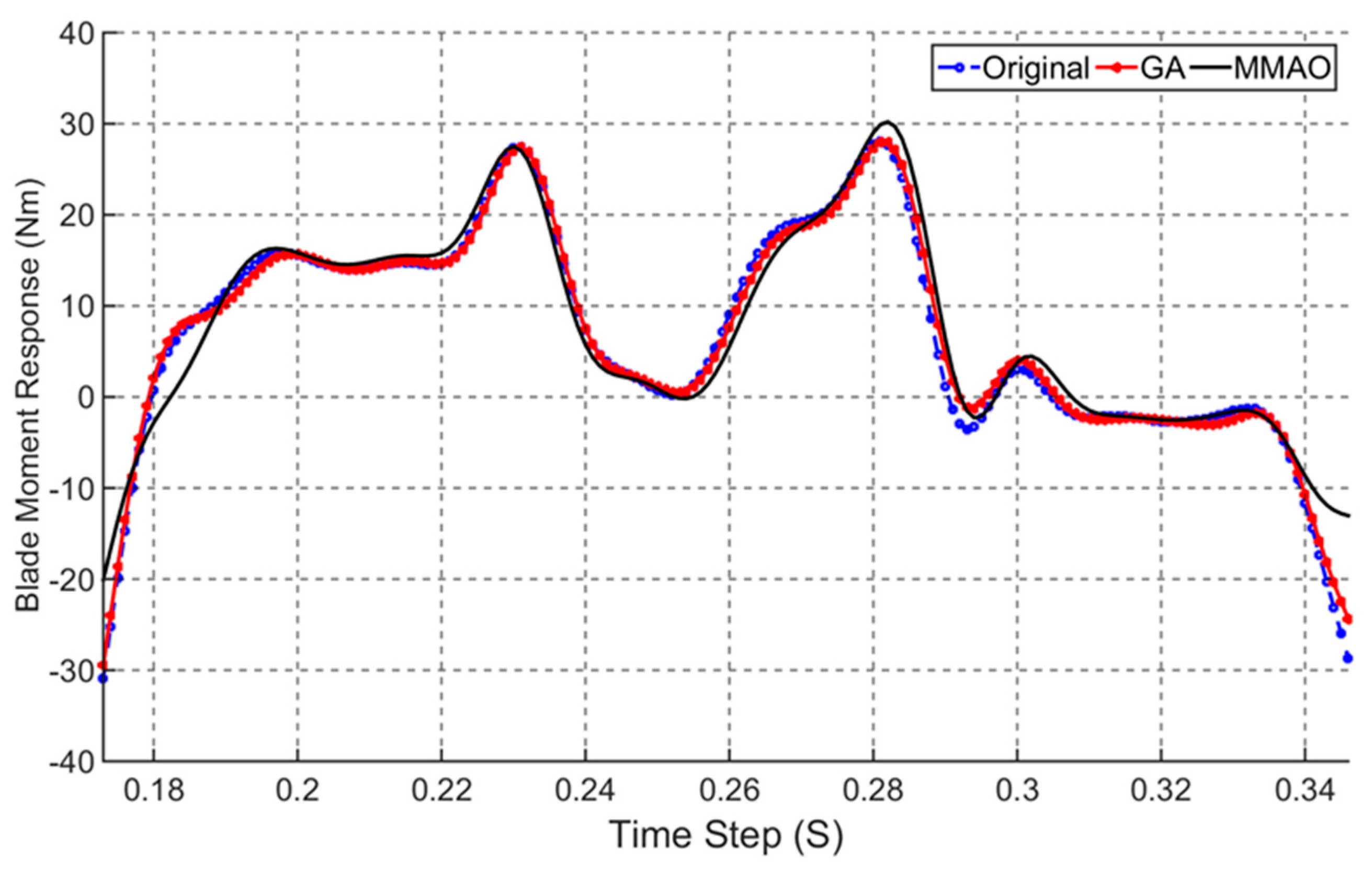 Energies 11 00248 g016