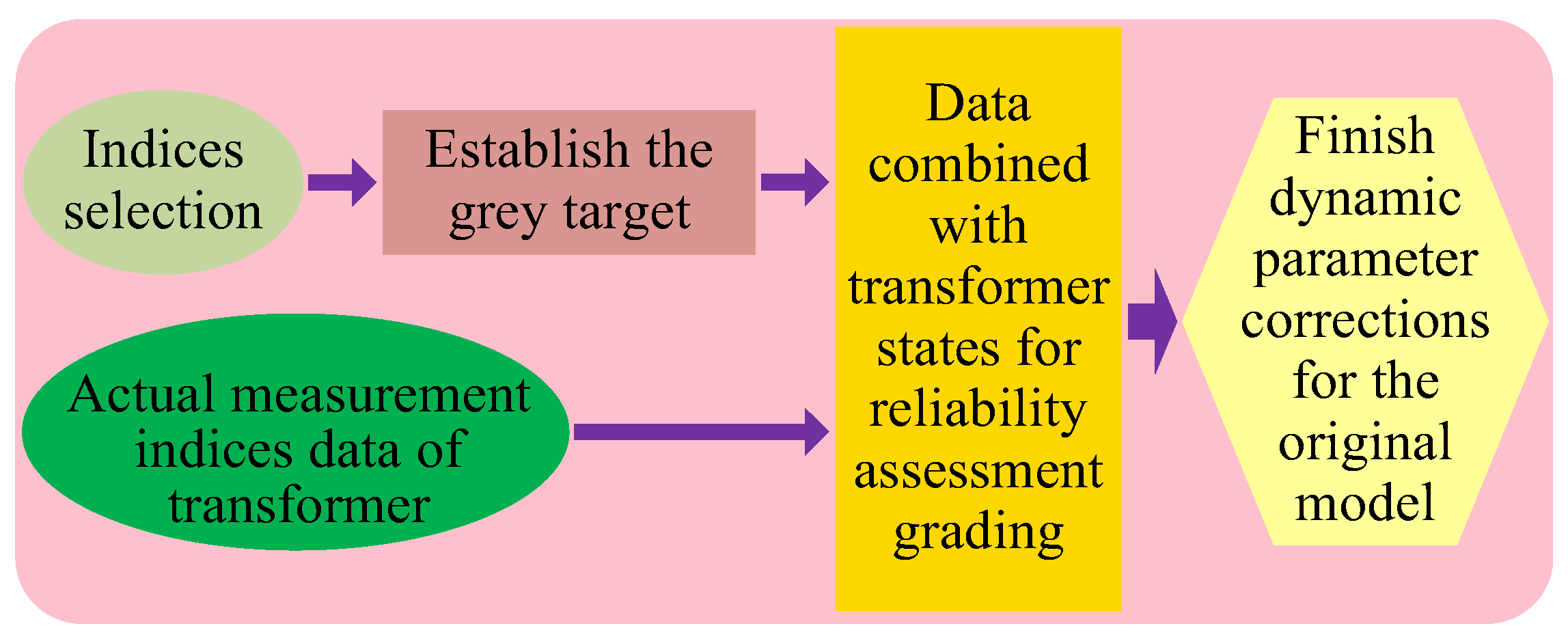 Transformer Oil Grade Chart