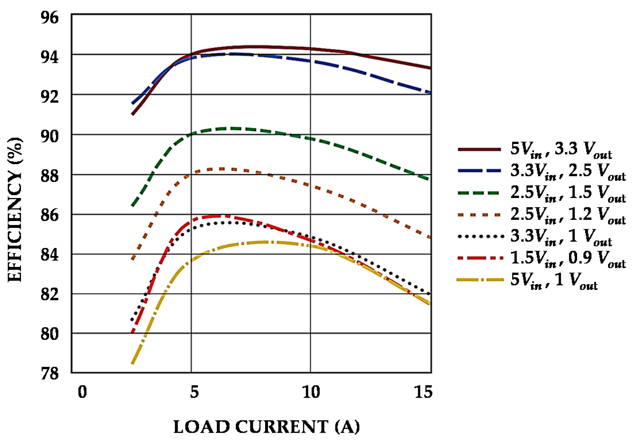 Energies 11 00250 g002 550