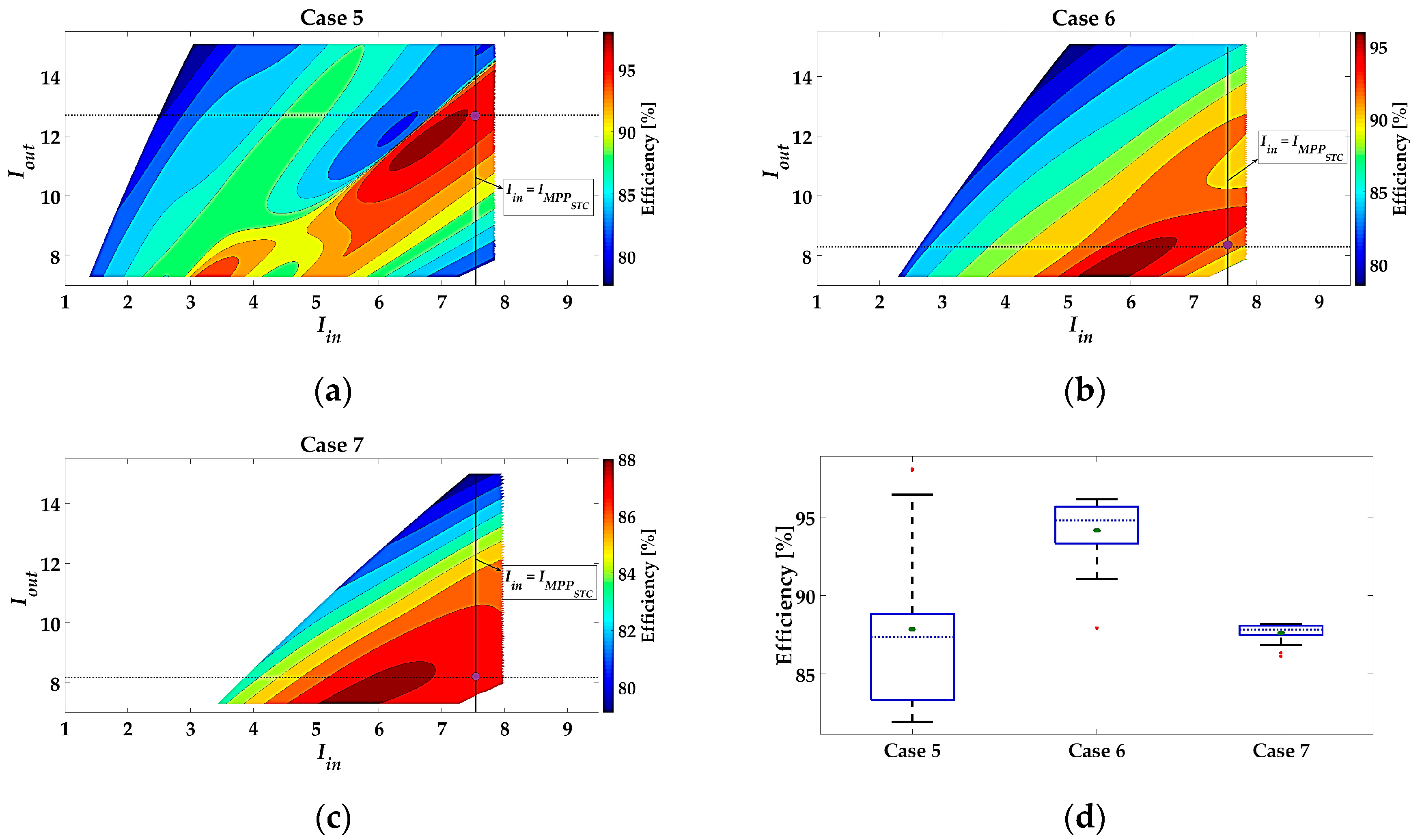 Energies 11 00250 g005 550
