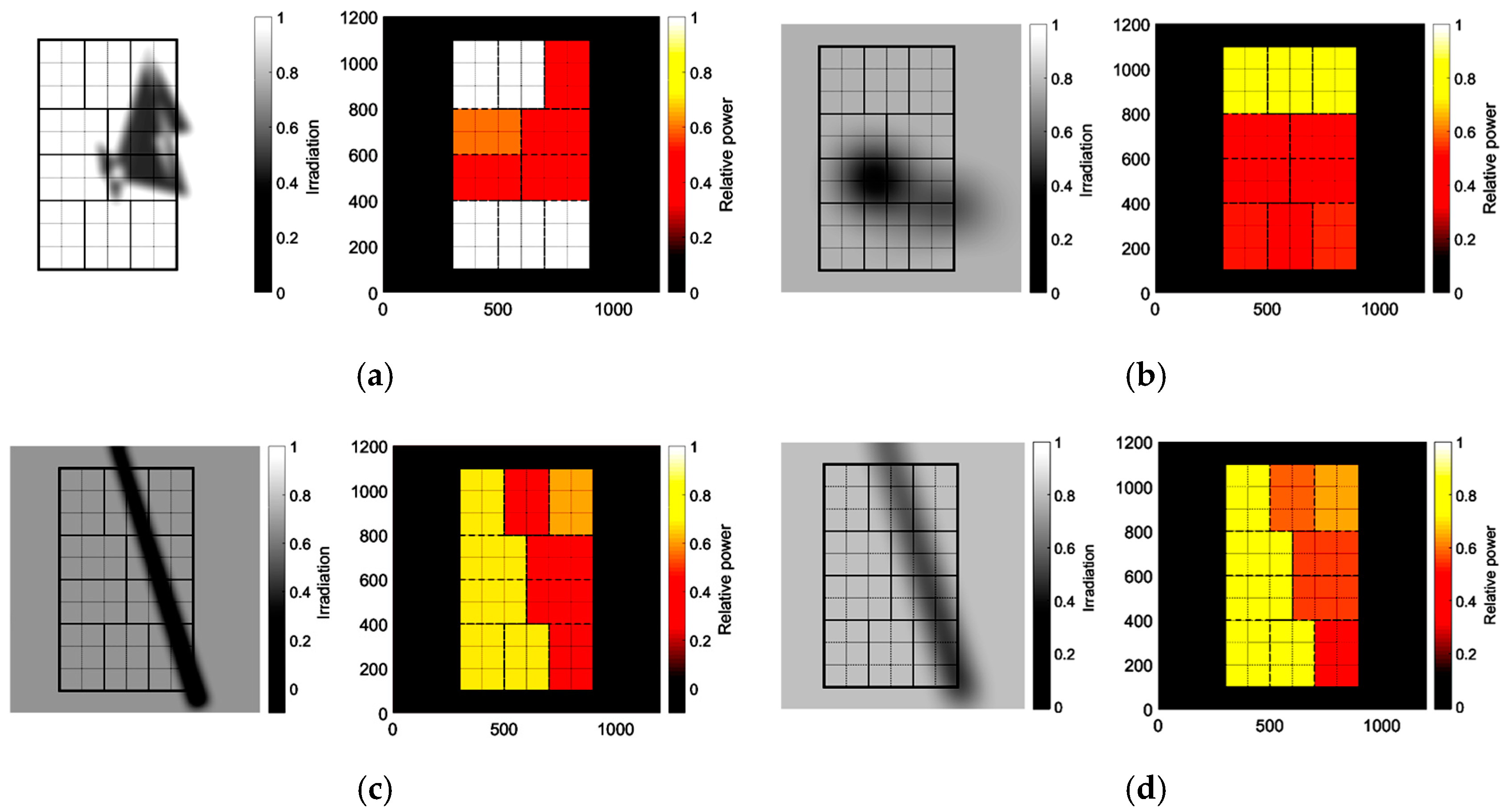 Energies 11 00250 g006 550